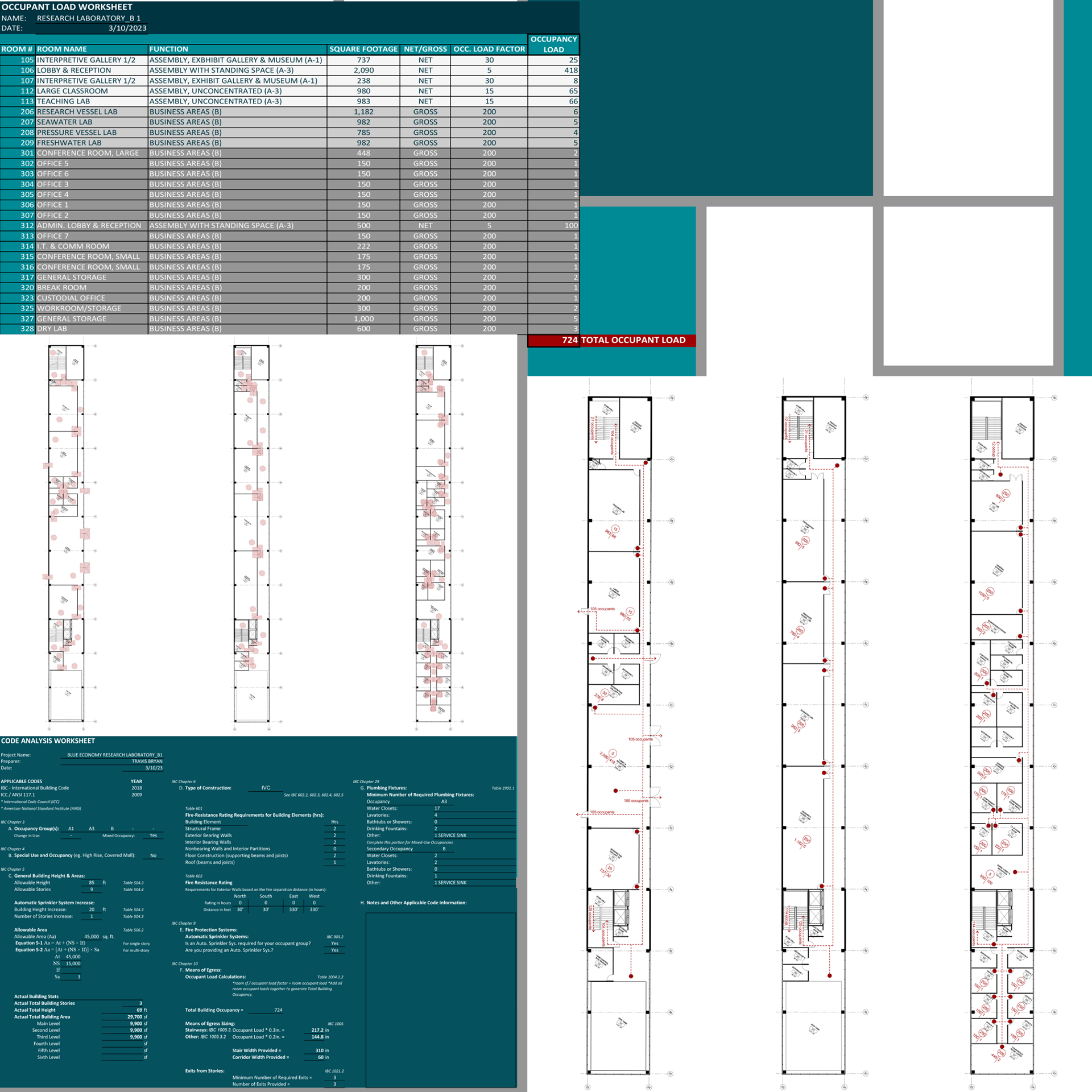 BUILDING 1 CODE ANALYSIS
