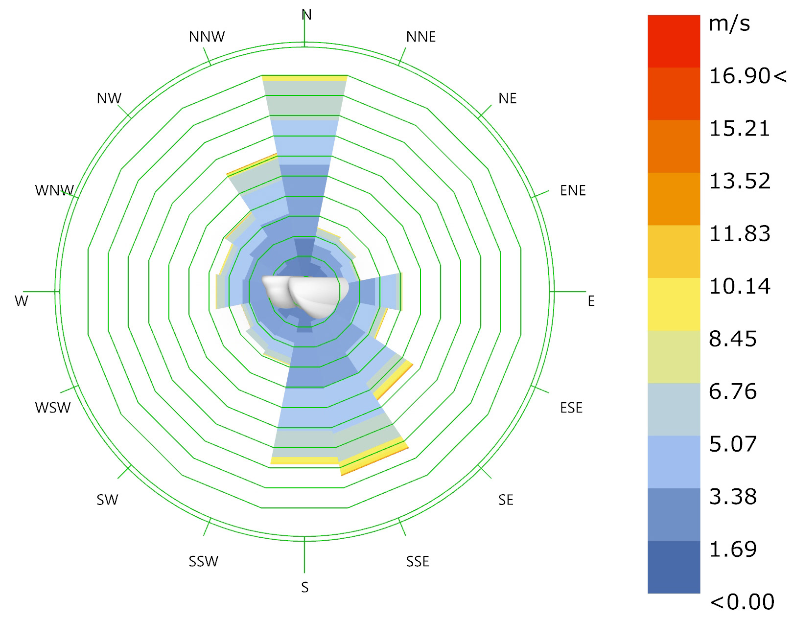 WIND ROSE