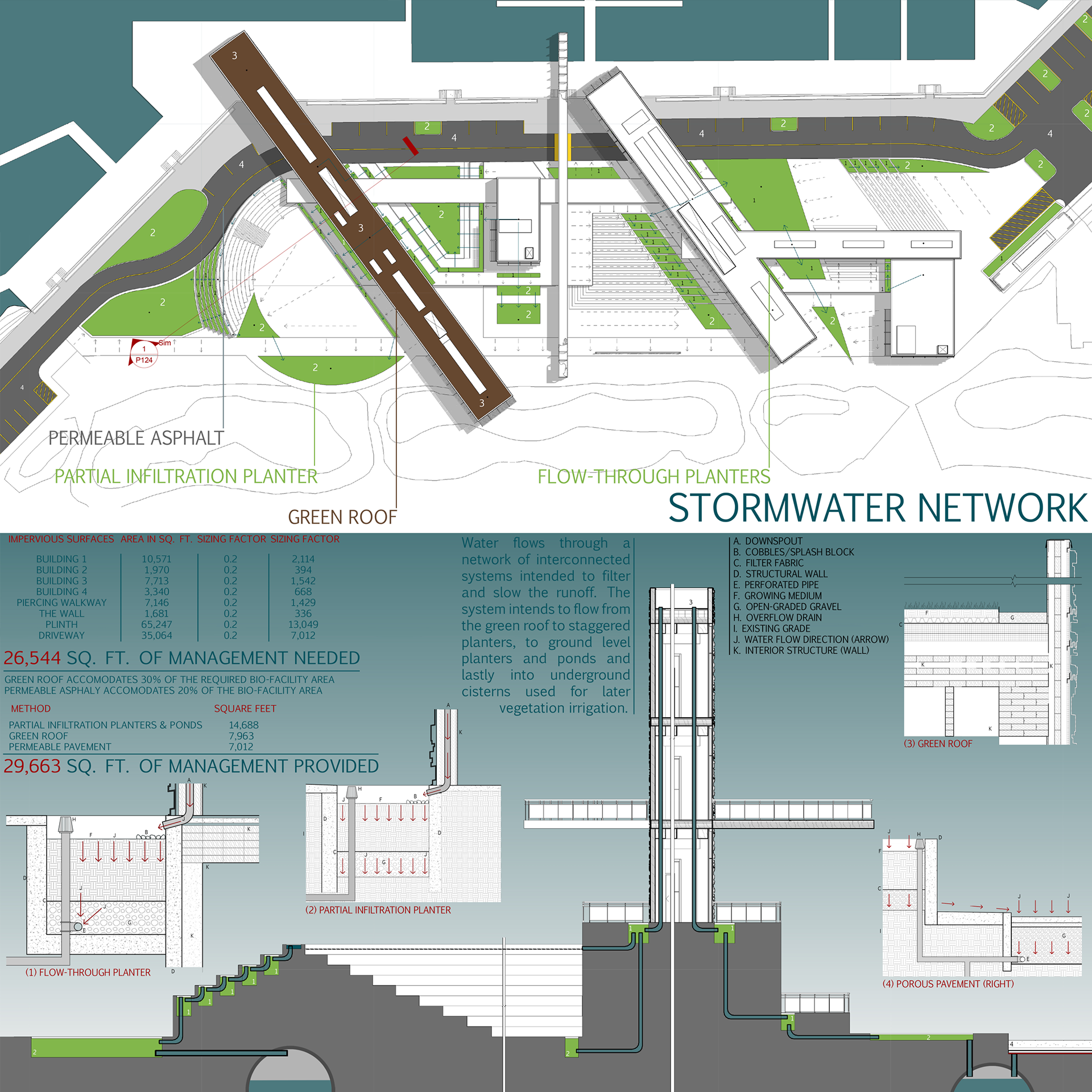 STORMWATER MANAGEMENT