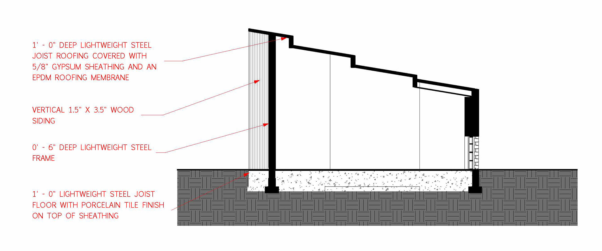 SECTION 2