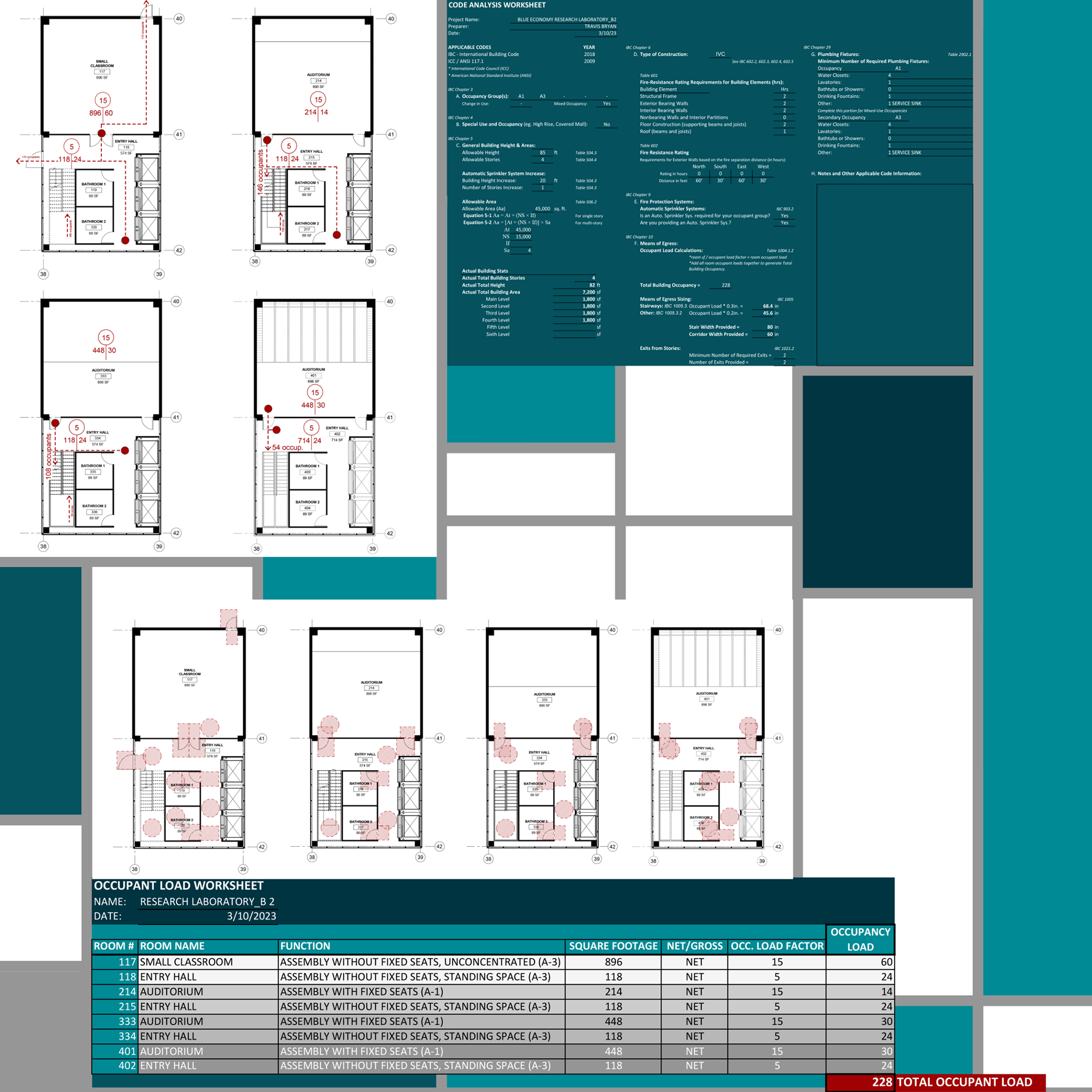 BUILDING 2 CODE ANALYSIS