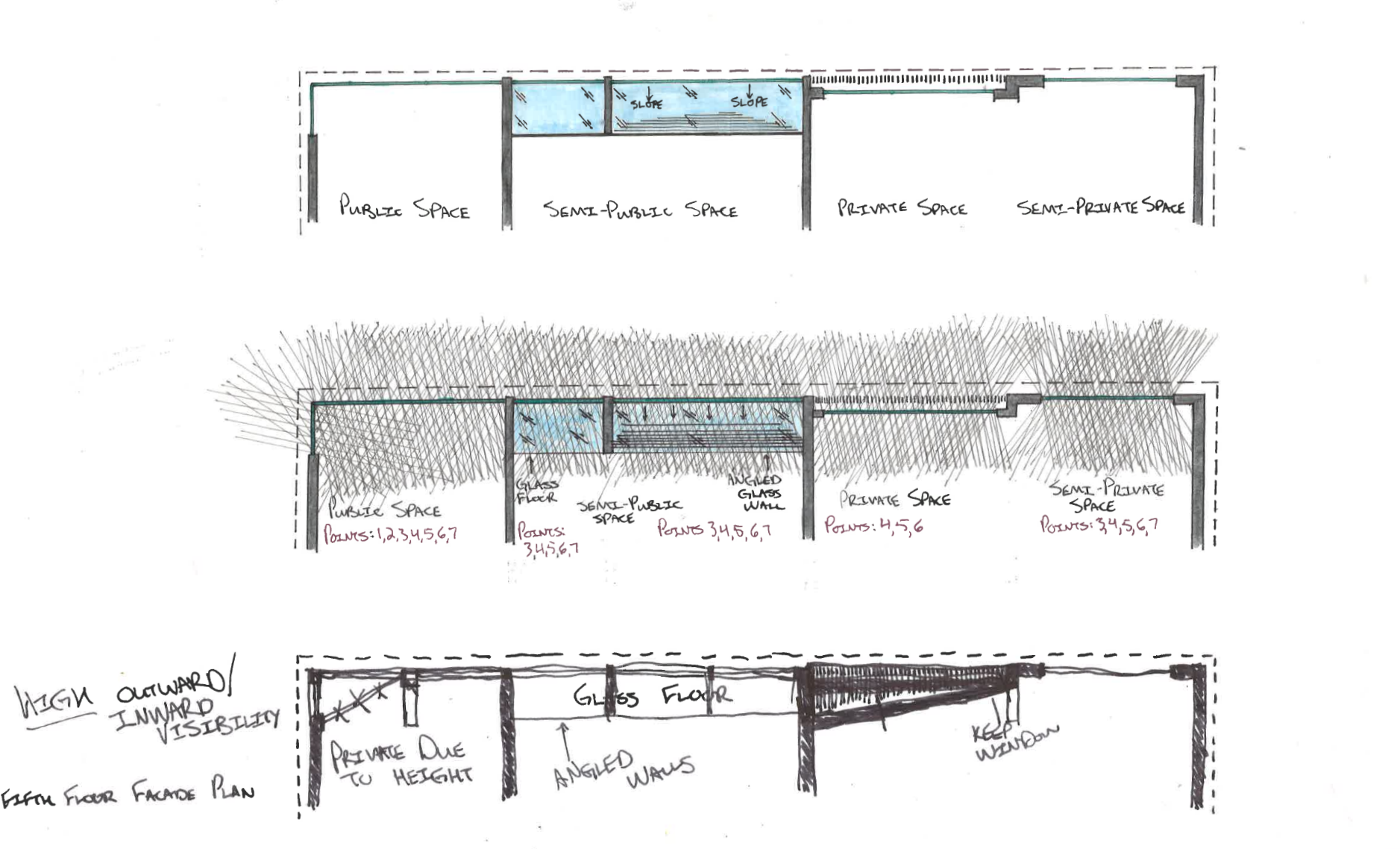 5TH FLOOR FACADE PLAN DESIGN