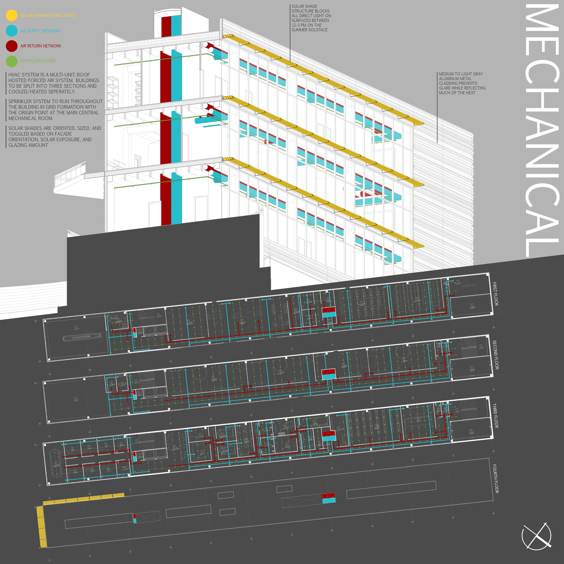 HVAC SYSTEMS