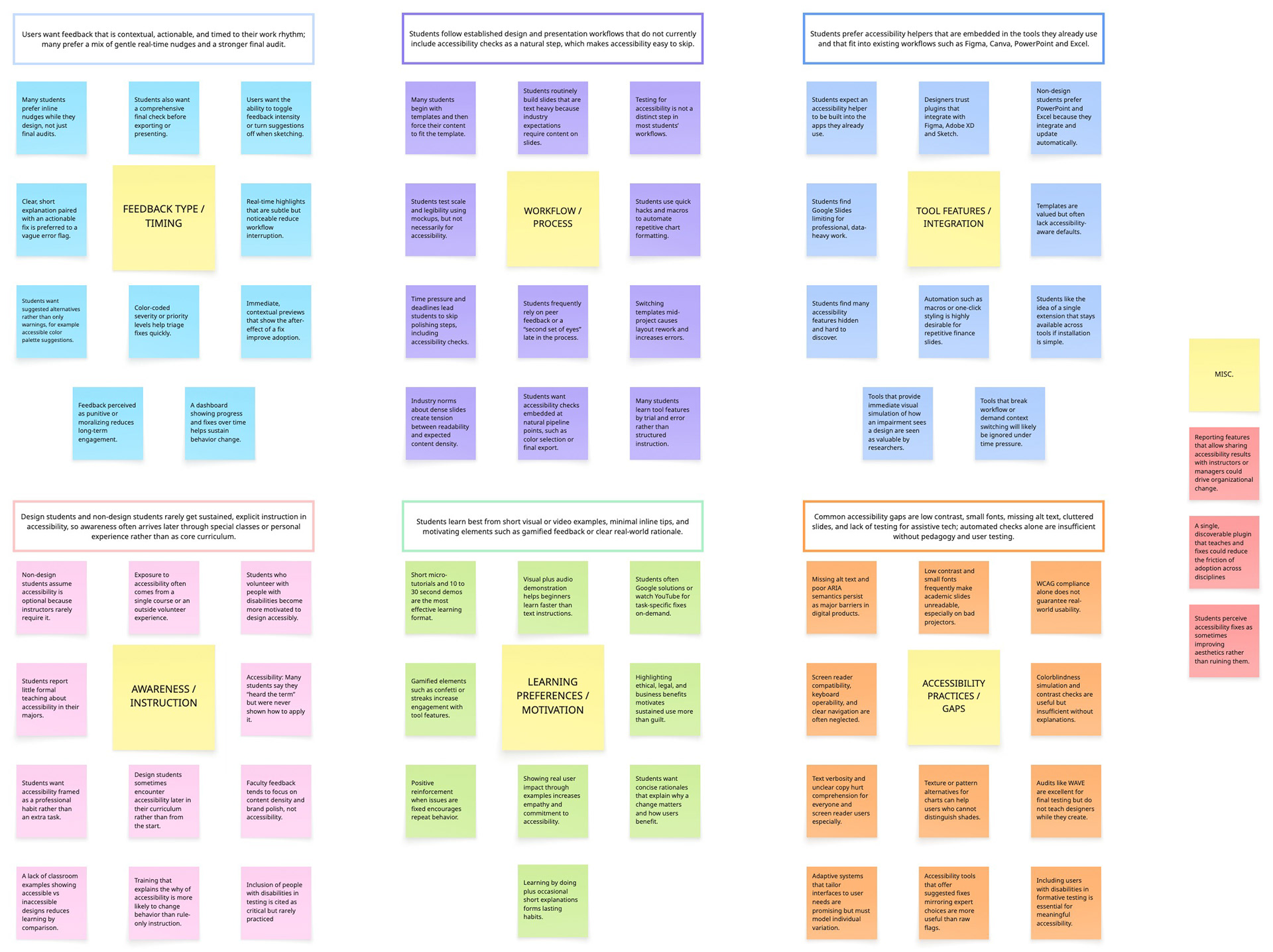 Affinity Mapping