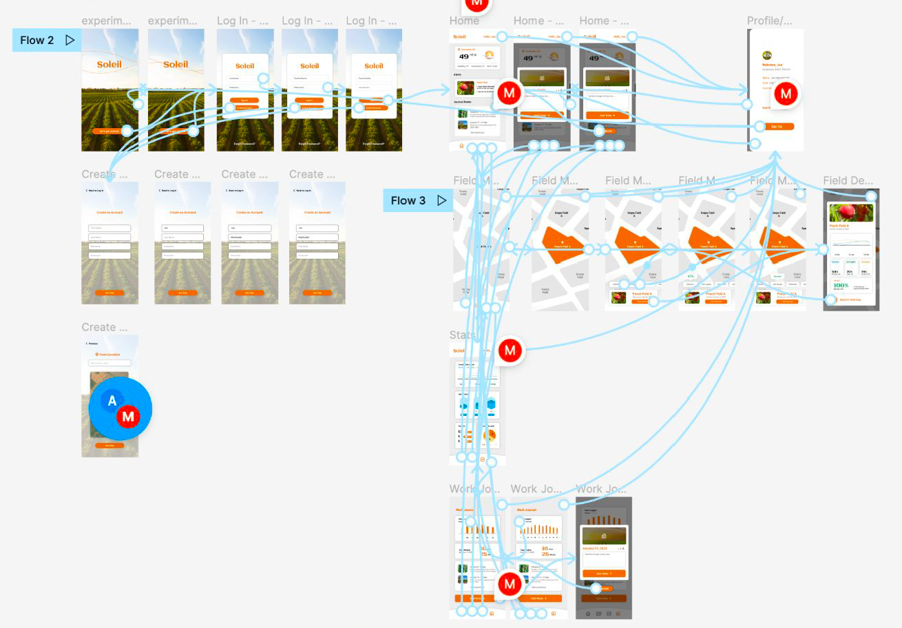 Workflow #2