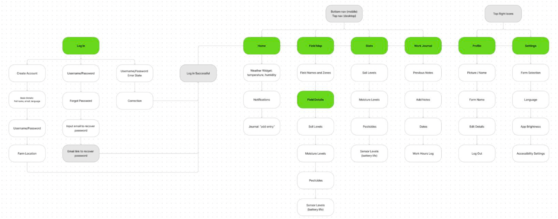 App Flow Diagram