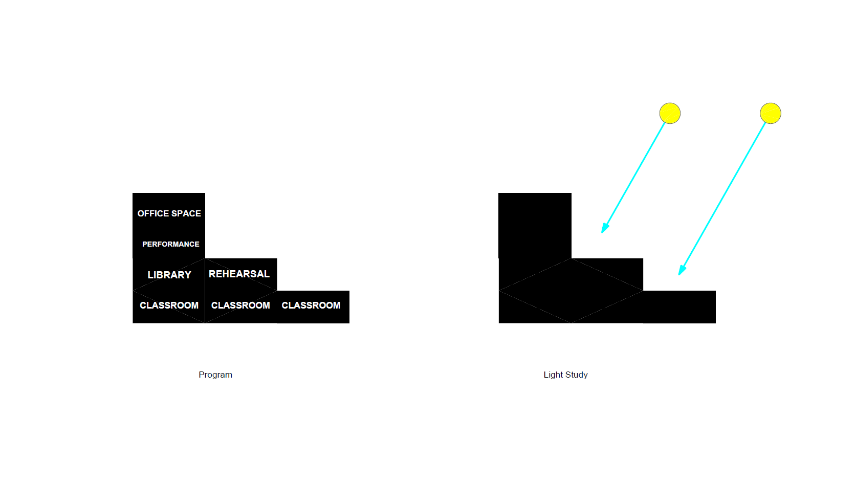 Rectangle Sun Diagram