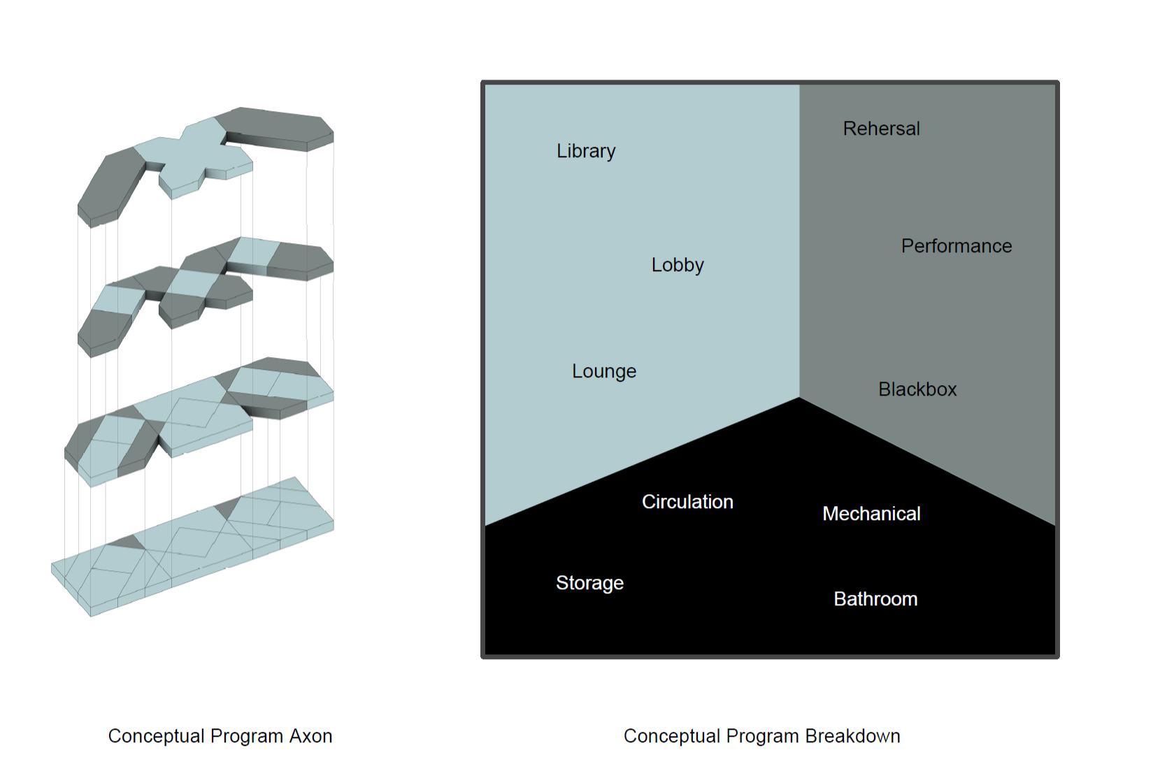 Rectangle Program Layout