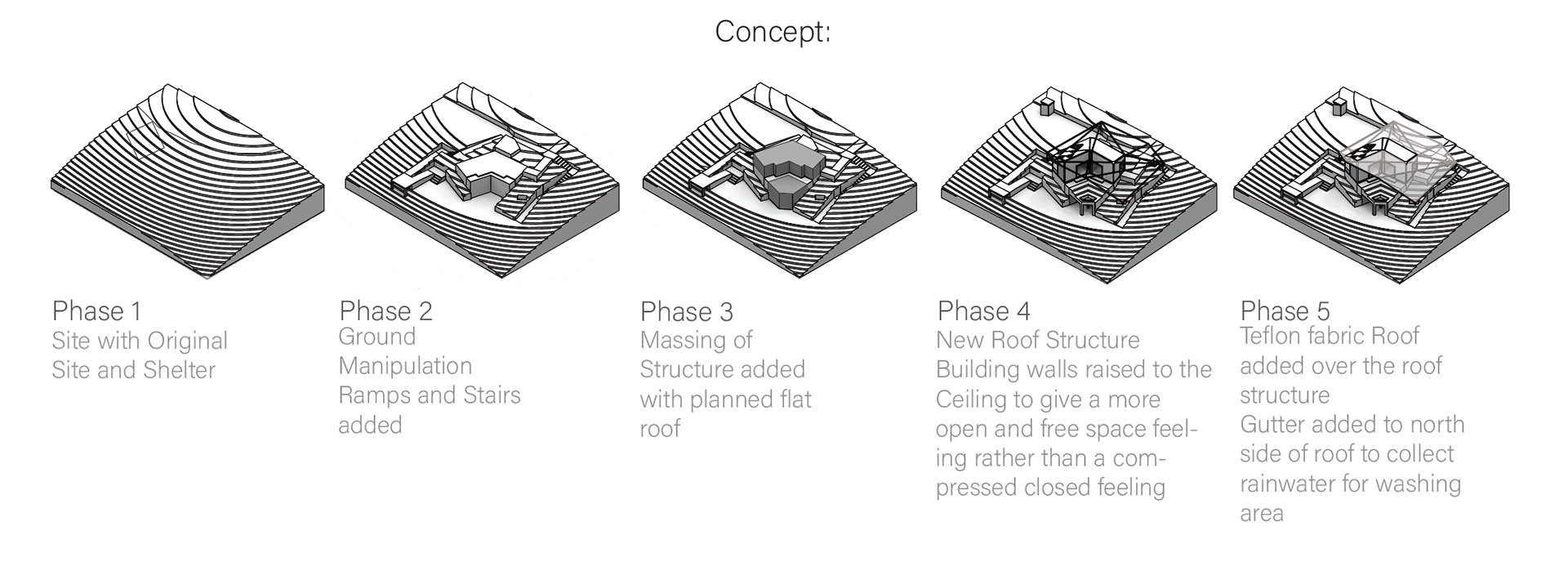Concept Process Diagram