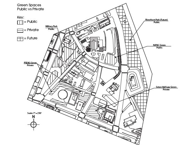 Green Spaces: Public vs Private
