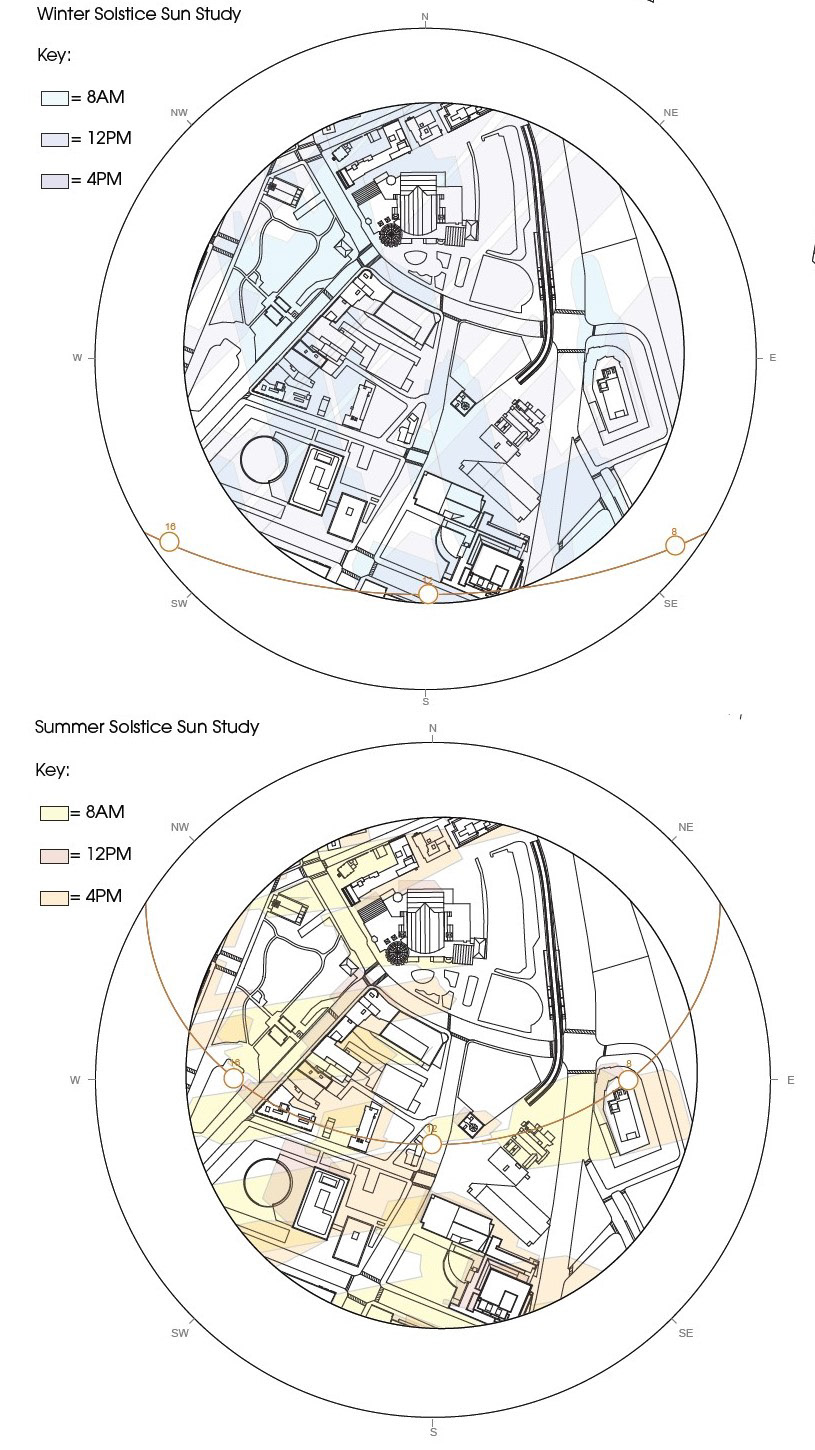 Sun Analysis