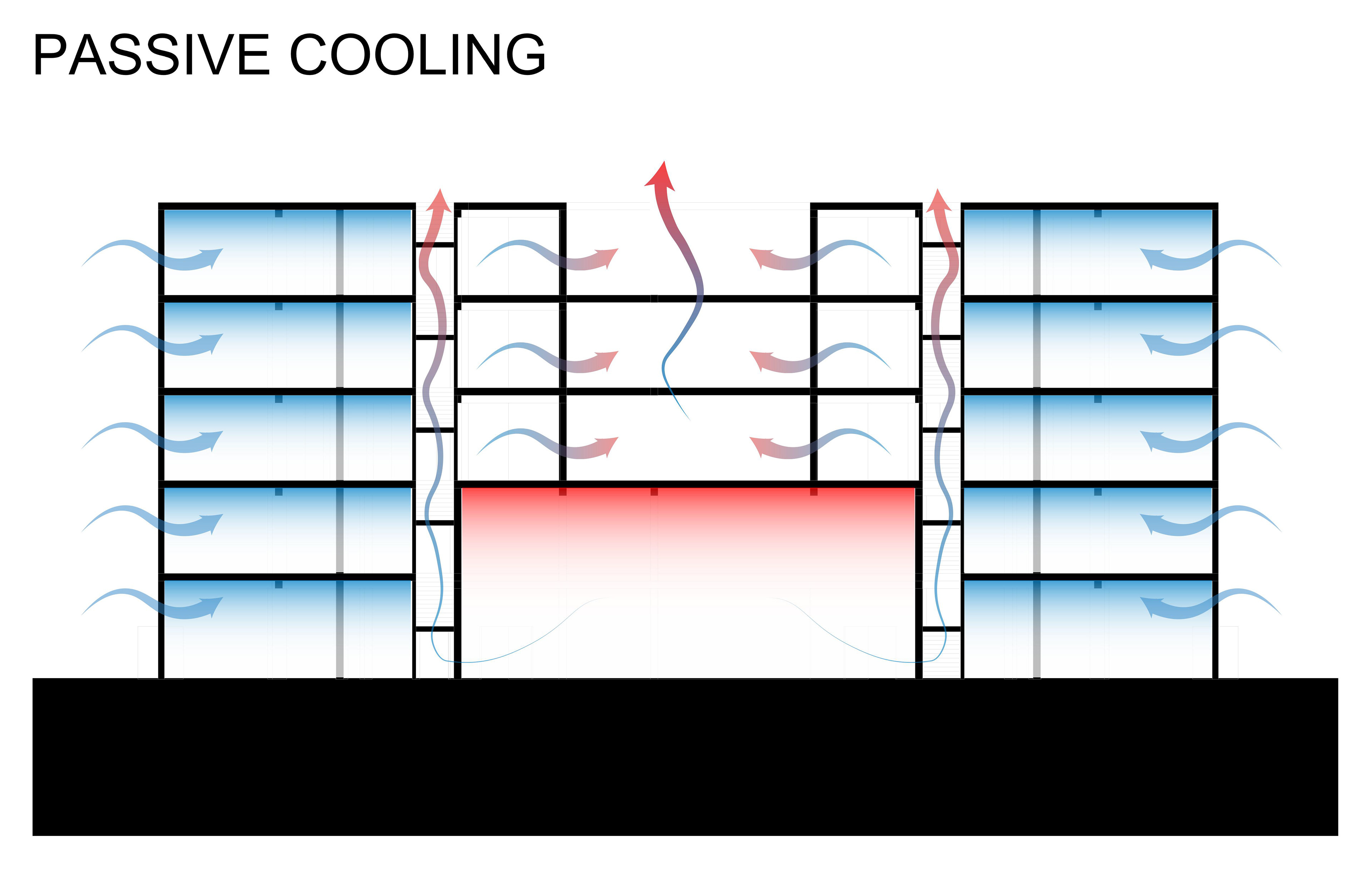 Passive Cooling