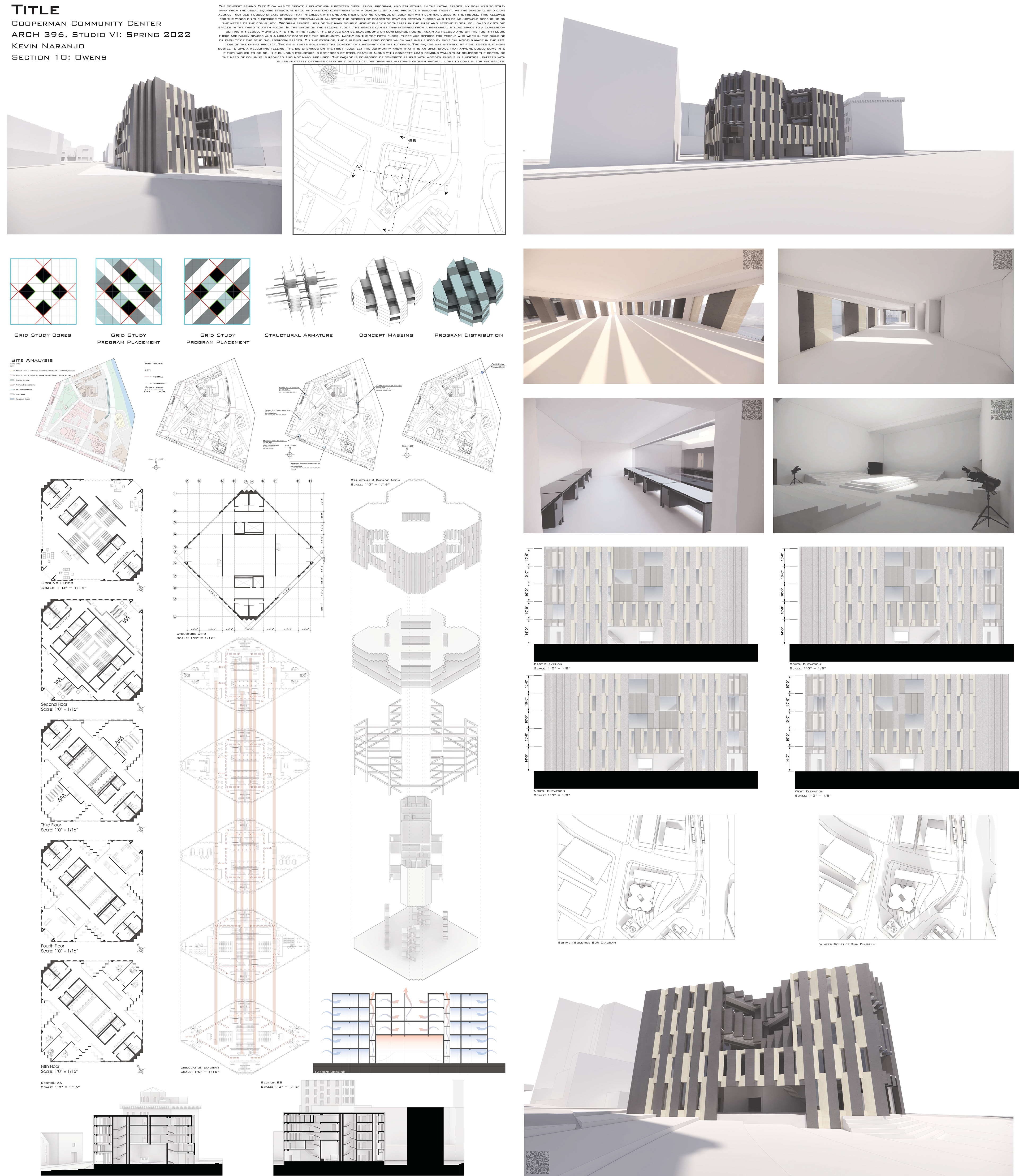 Final Boards