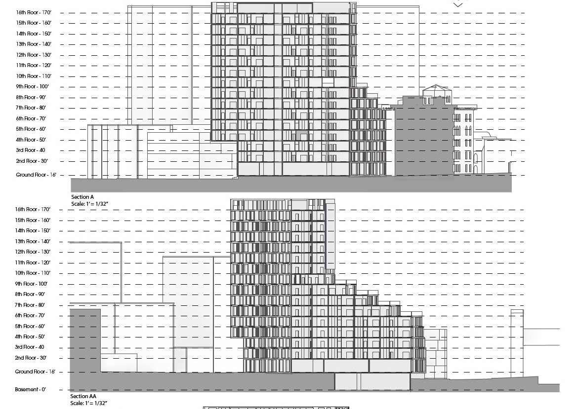 Sections