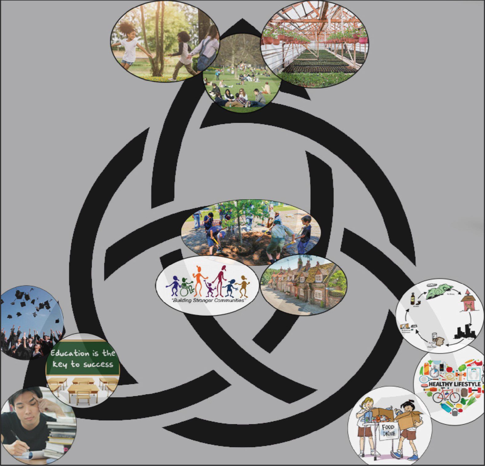 Concept Collage