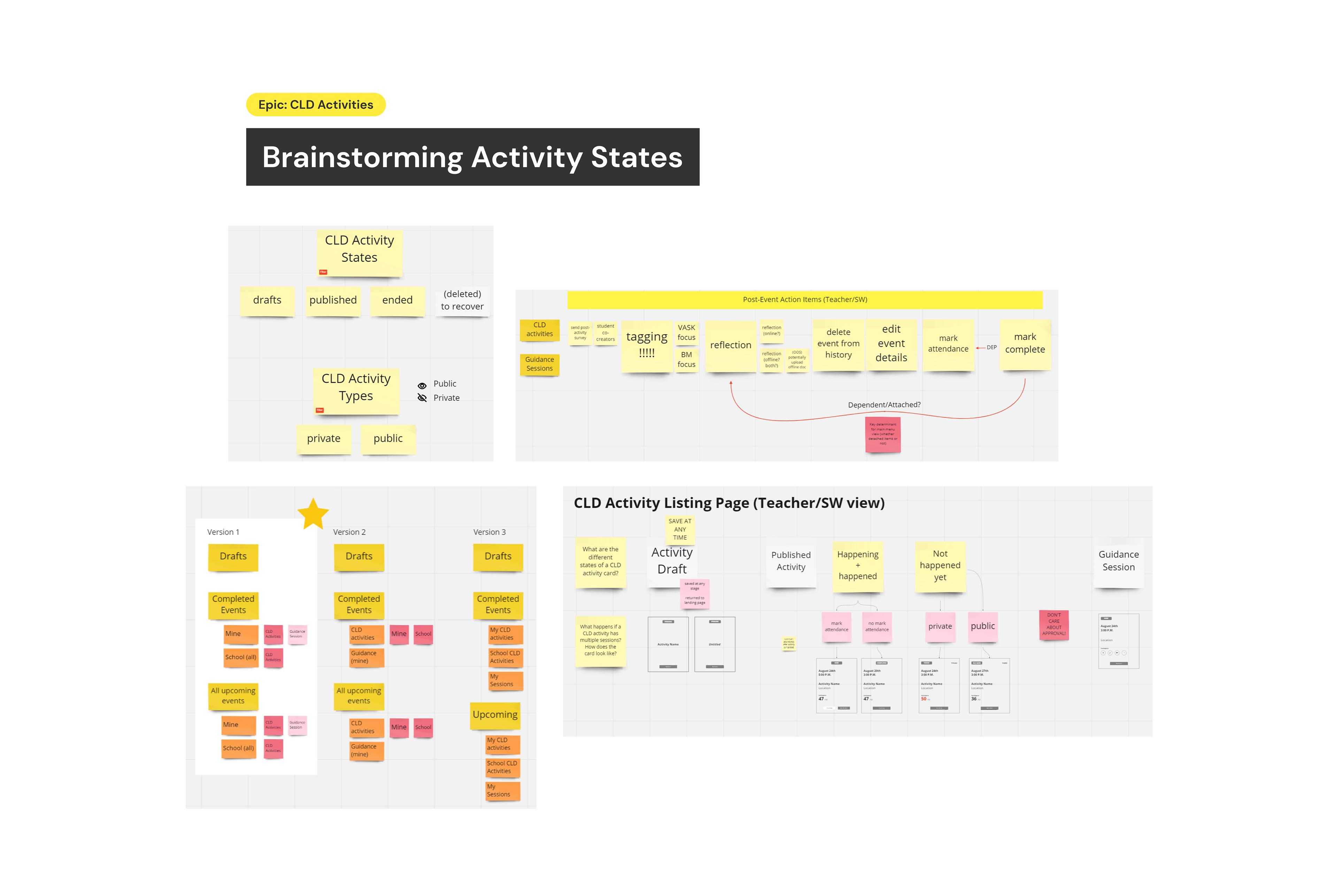 brainstorming activity/event states