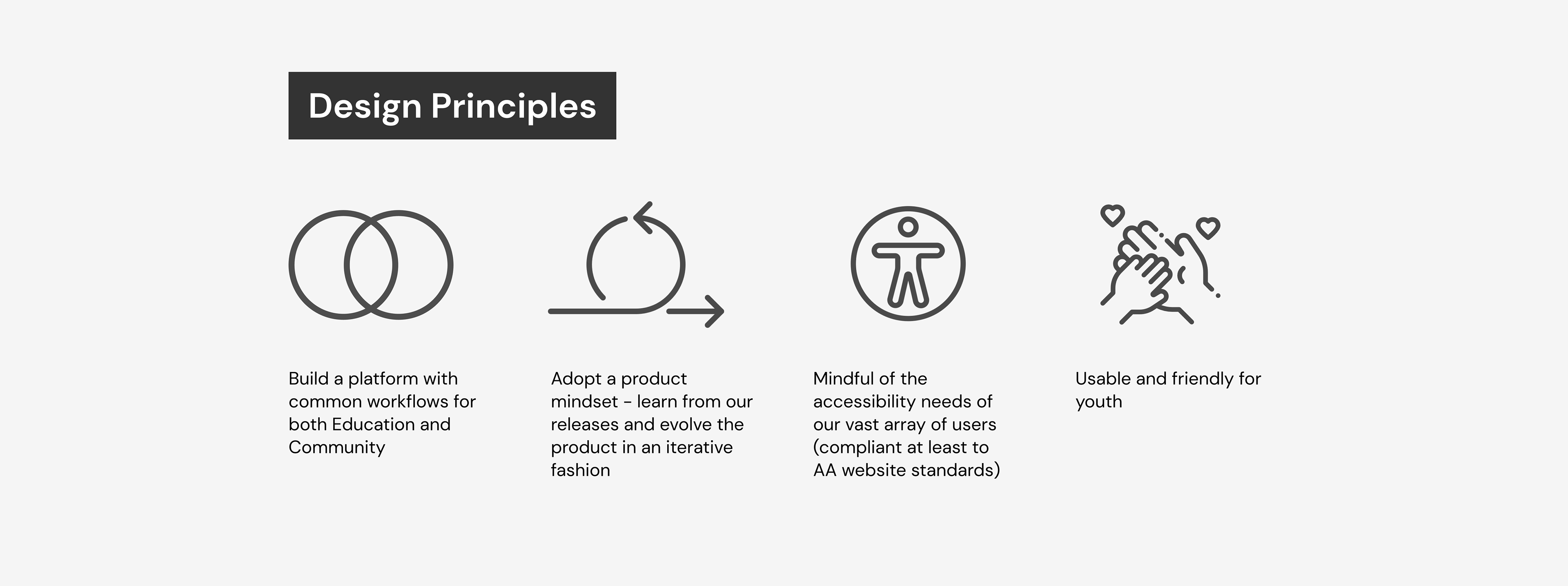 design principles for CLAP