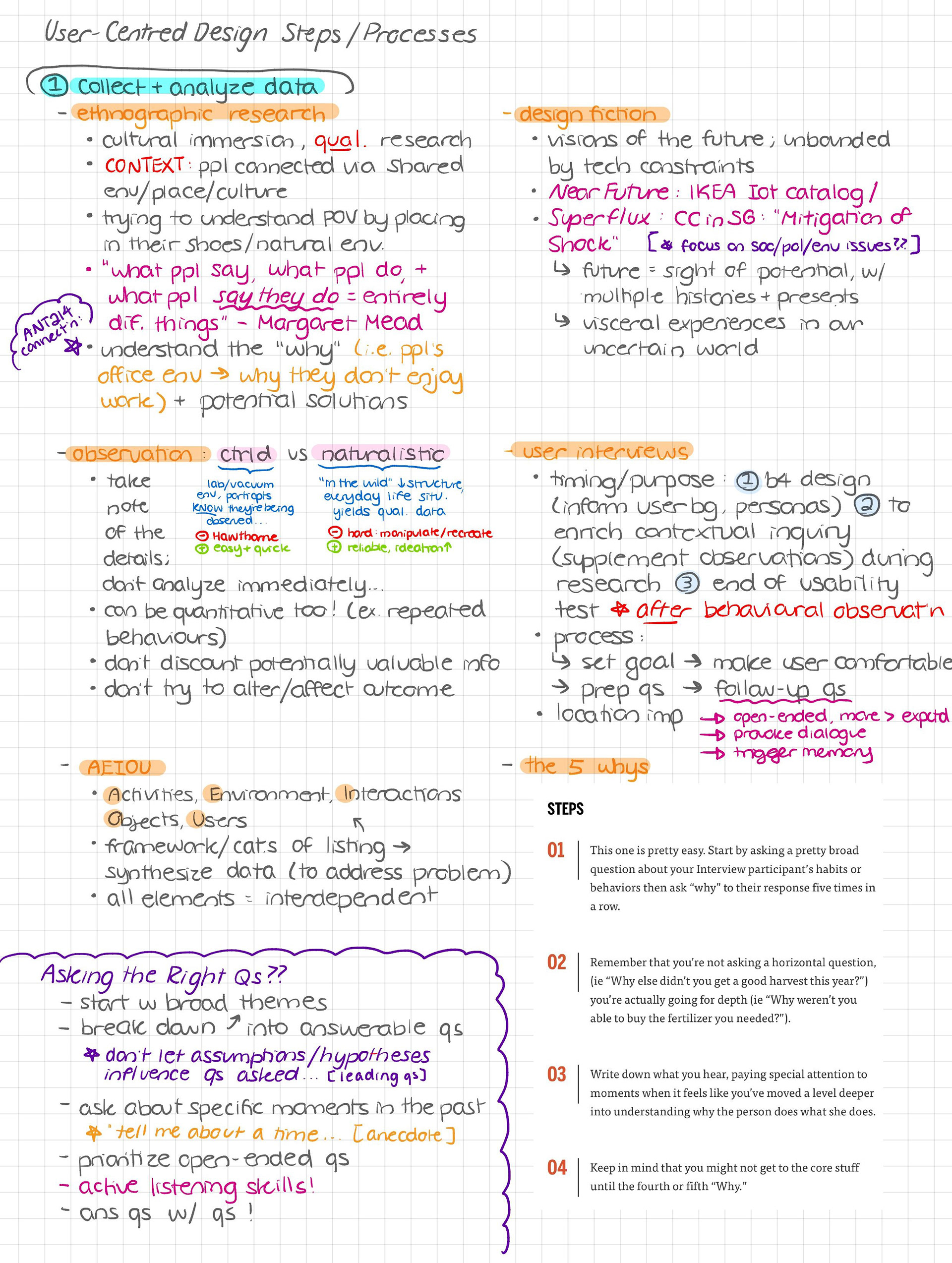 handwritten notes