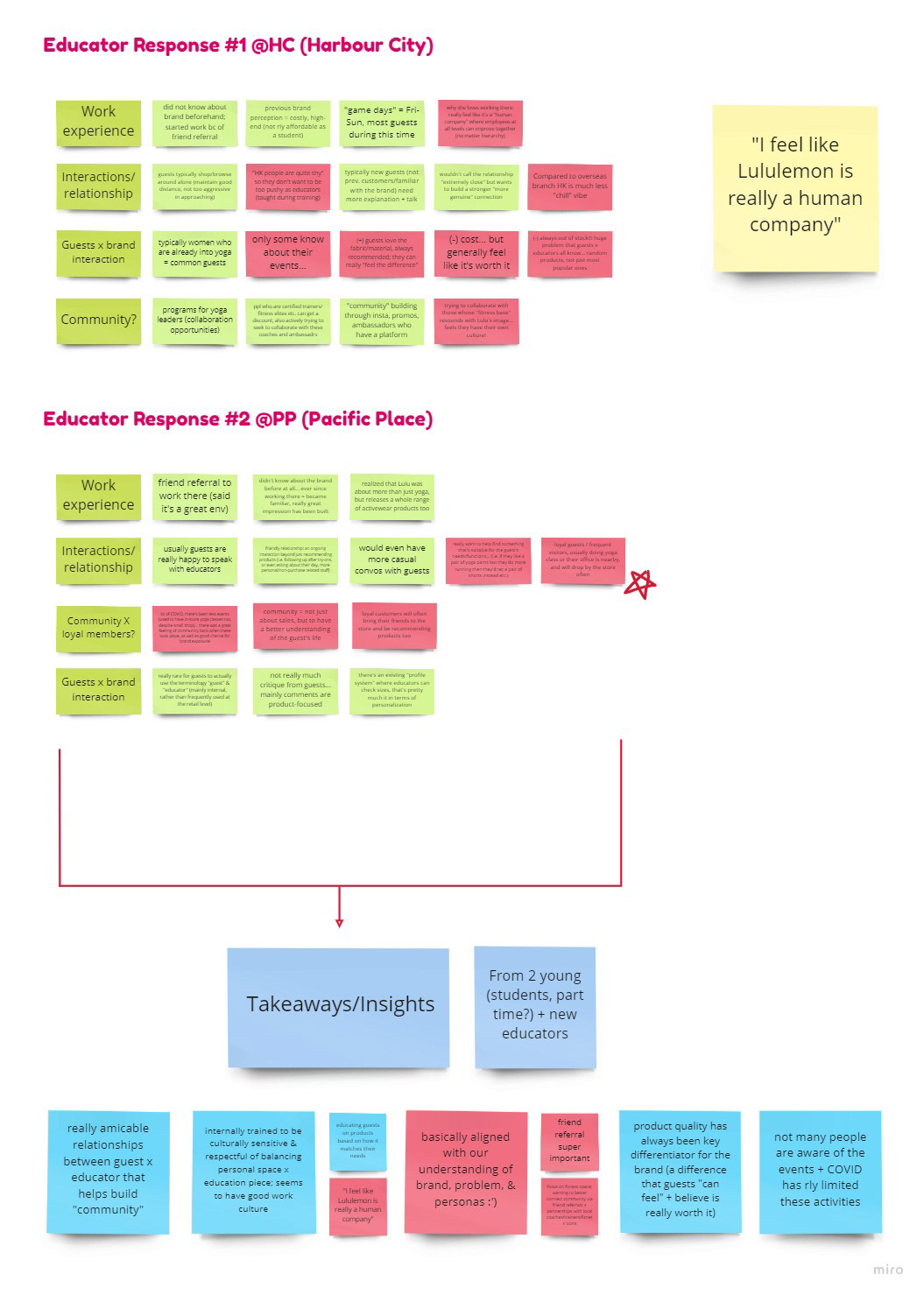 interview notes