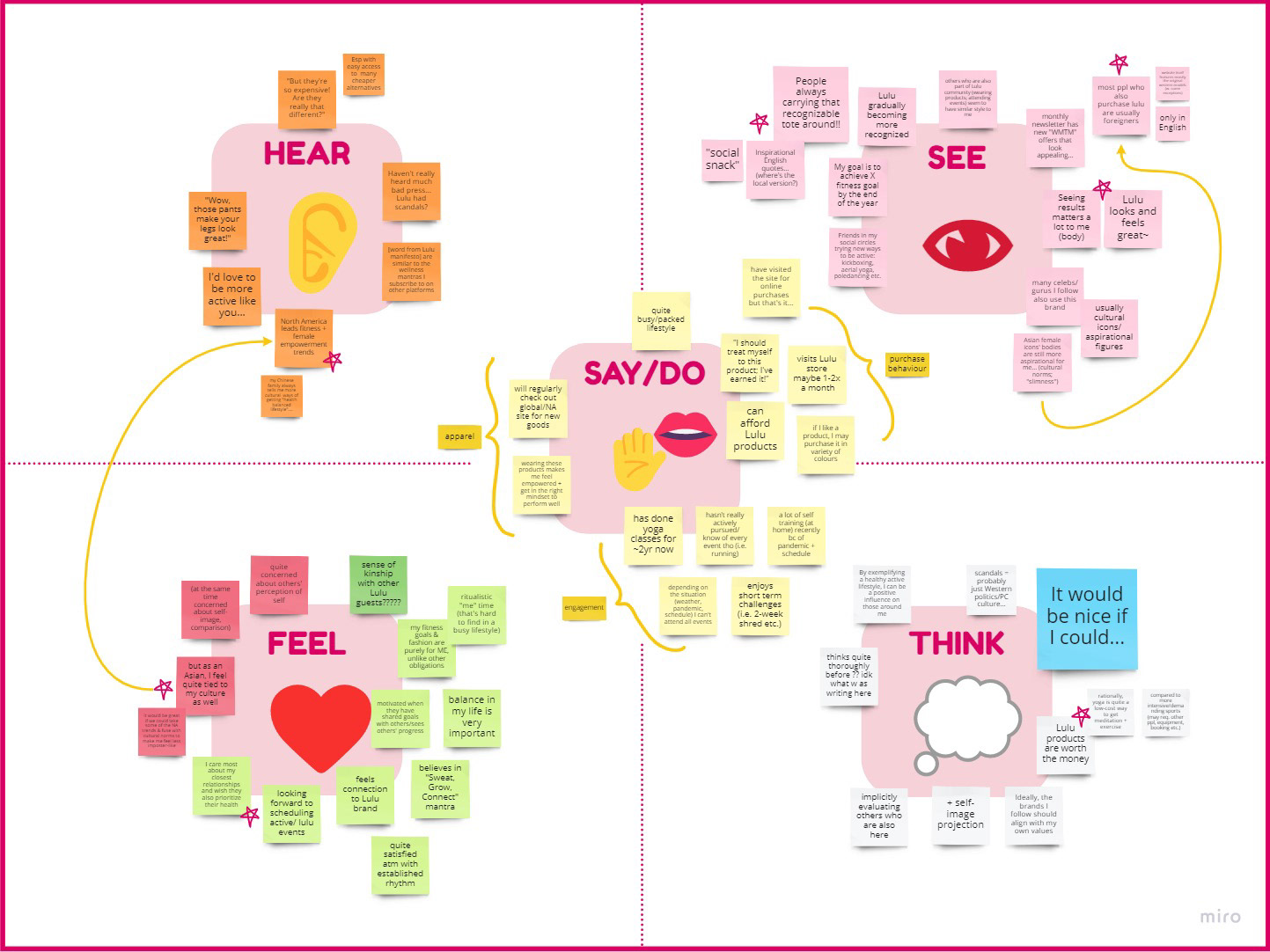 persona brainstorm