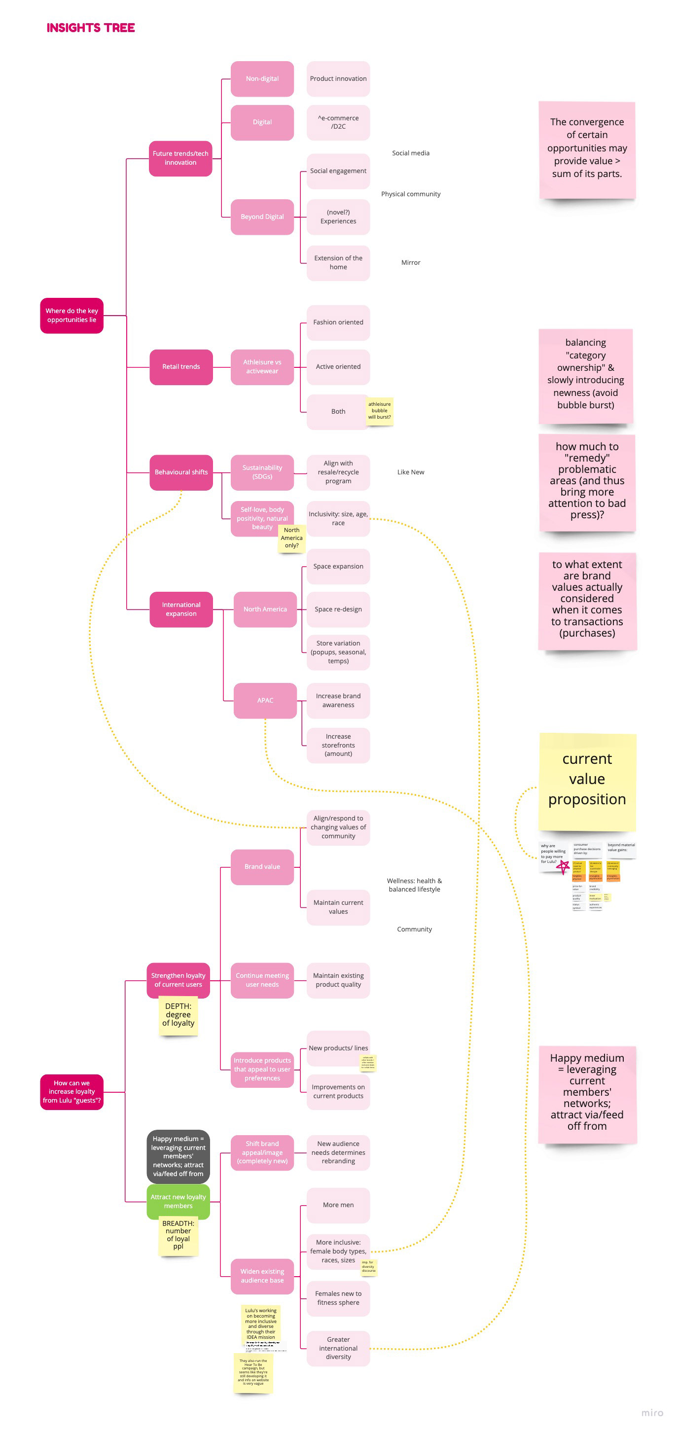 insights tree