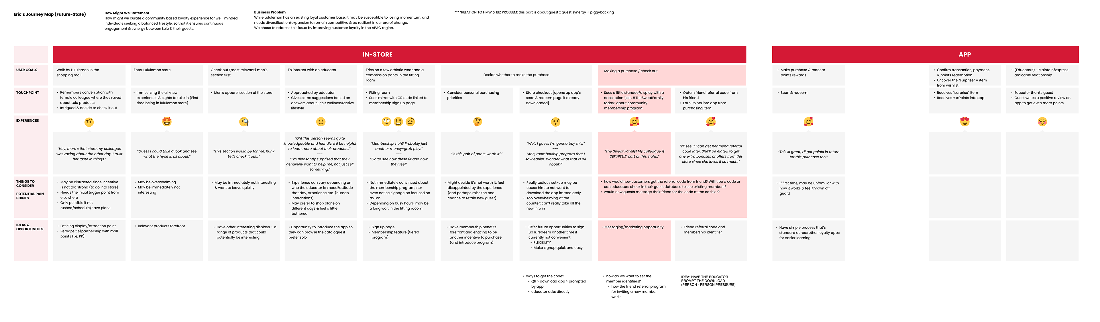 eric user journey