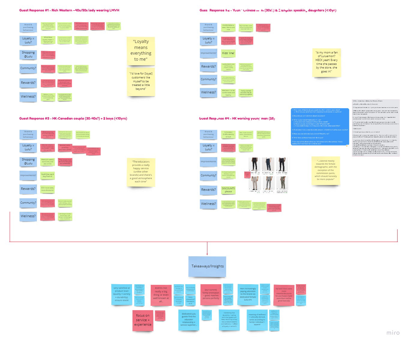 interview notes
