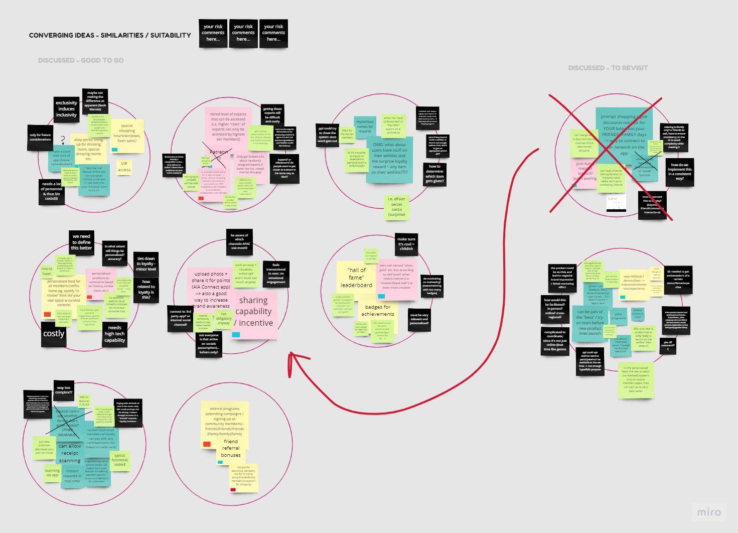 converging ideas, sticky notes