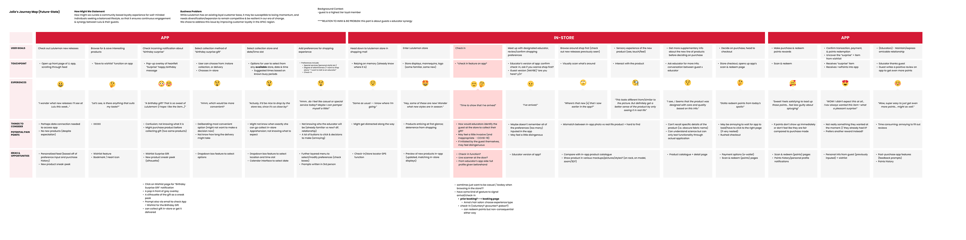 jolie user journey