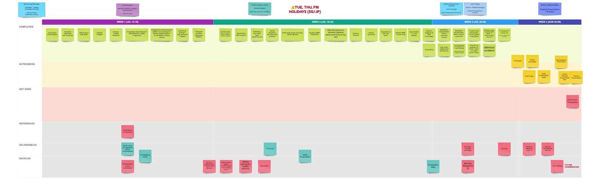 project timeline