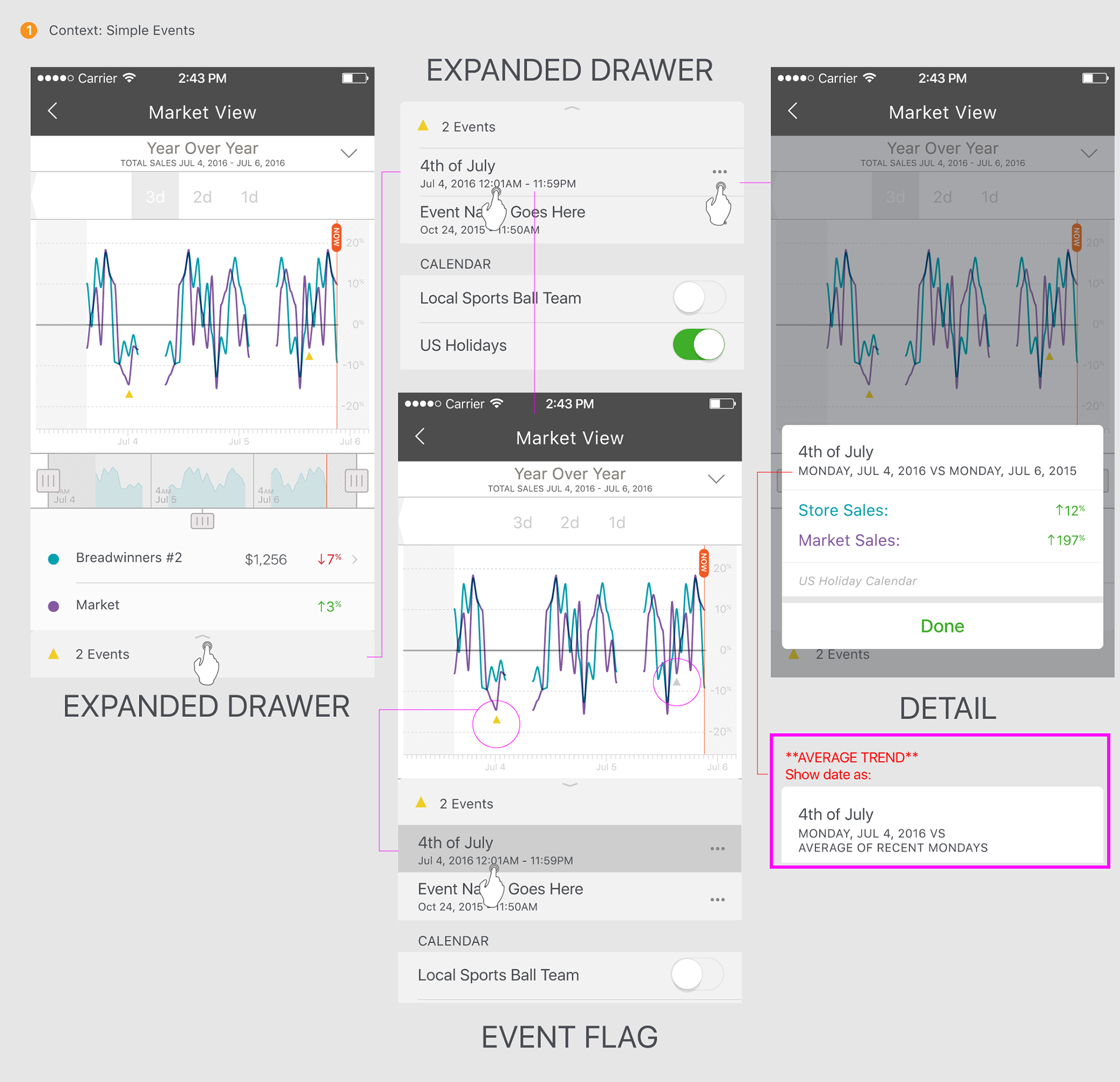 In-depth flow for event drawer and detail