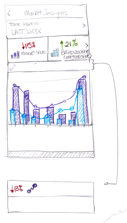 Drawer sketch showing bar graph
