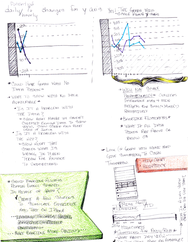The great graph debate sketch