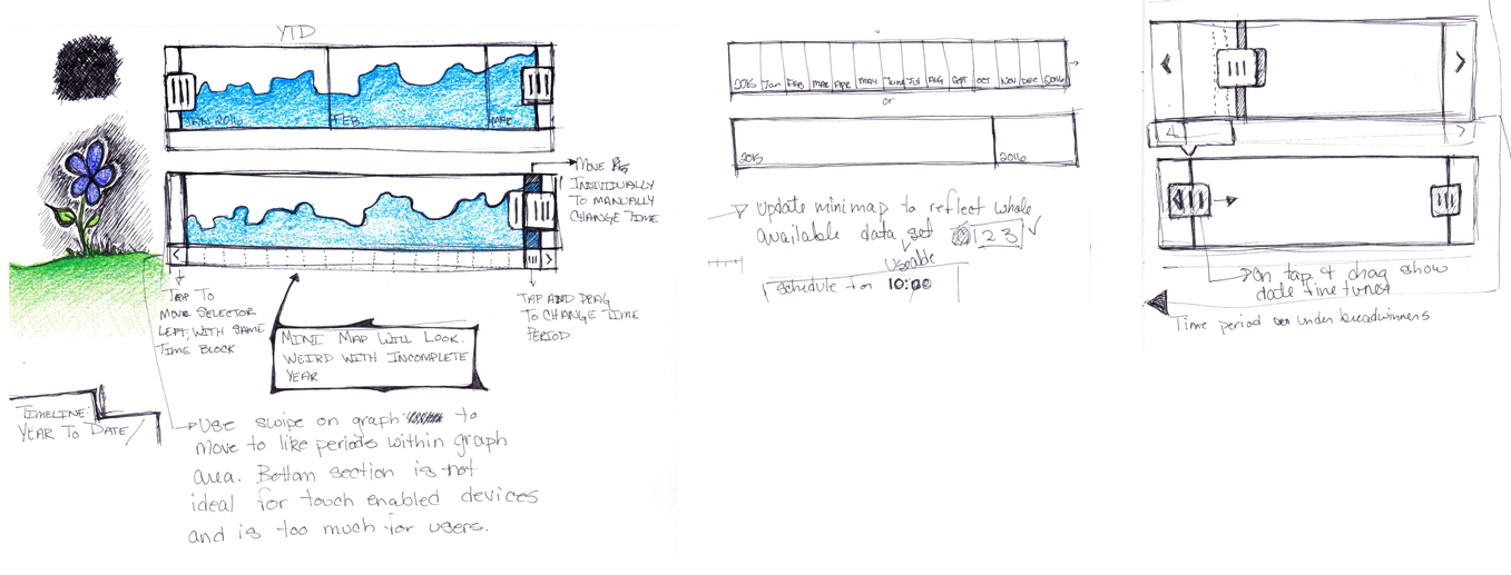Mini map sketches