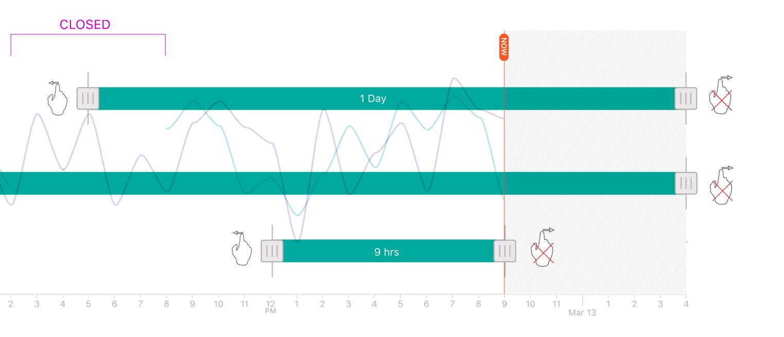 x-axis data representation for developers close up mock