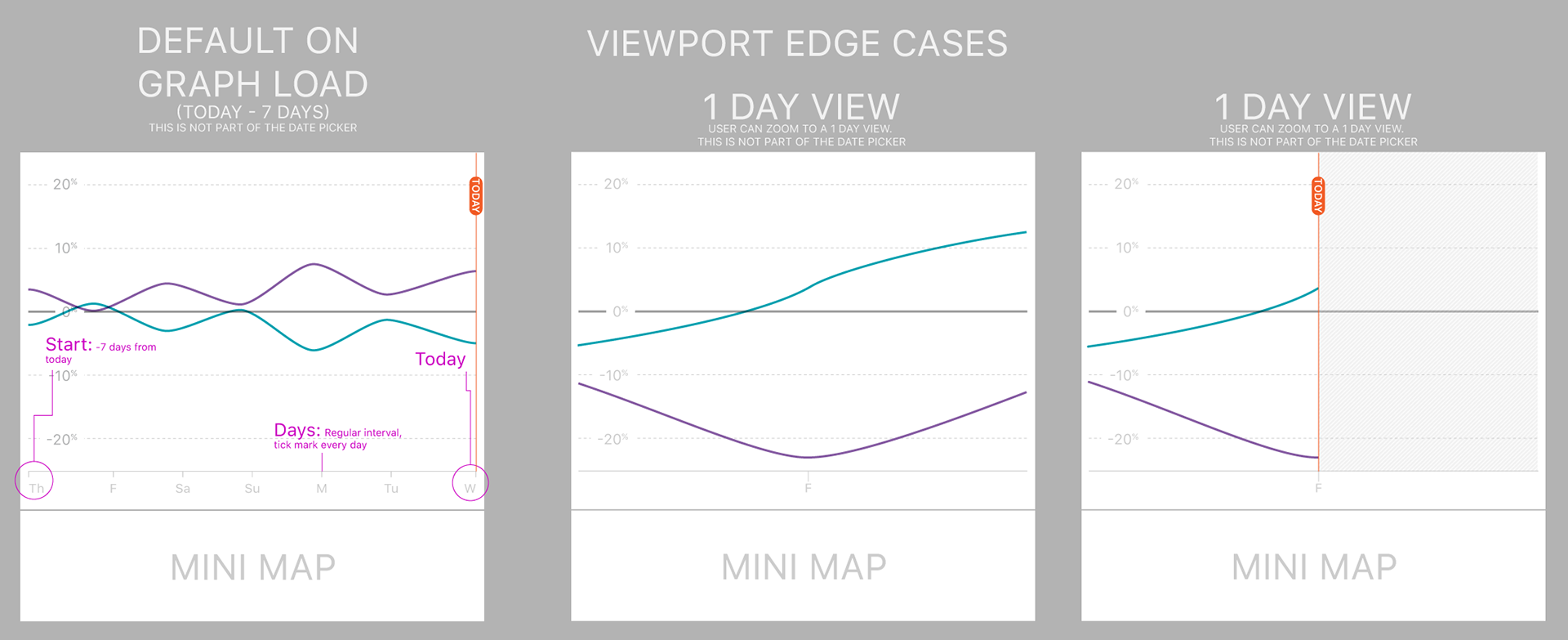 Viewport edge cases mock for developers
