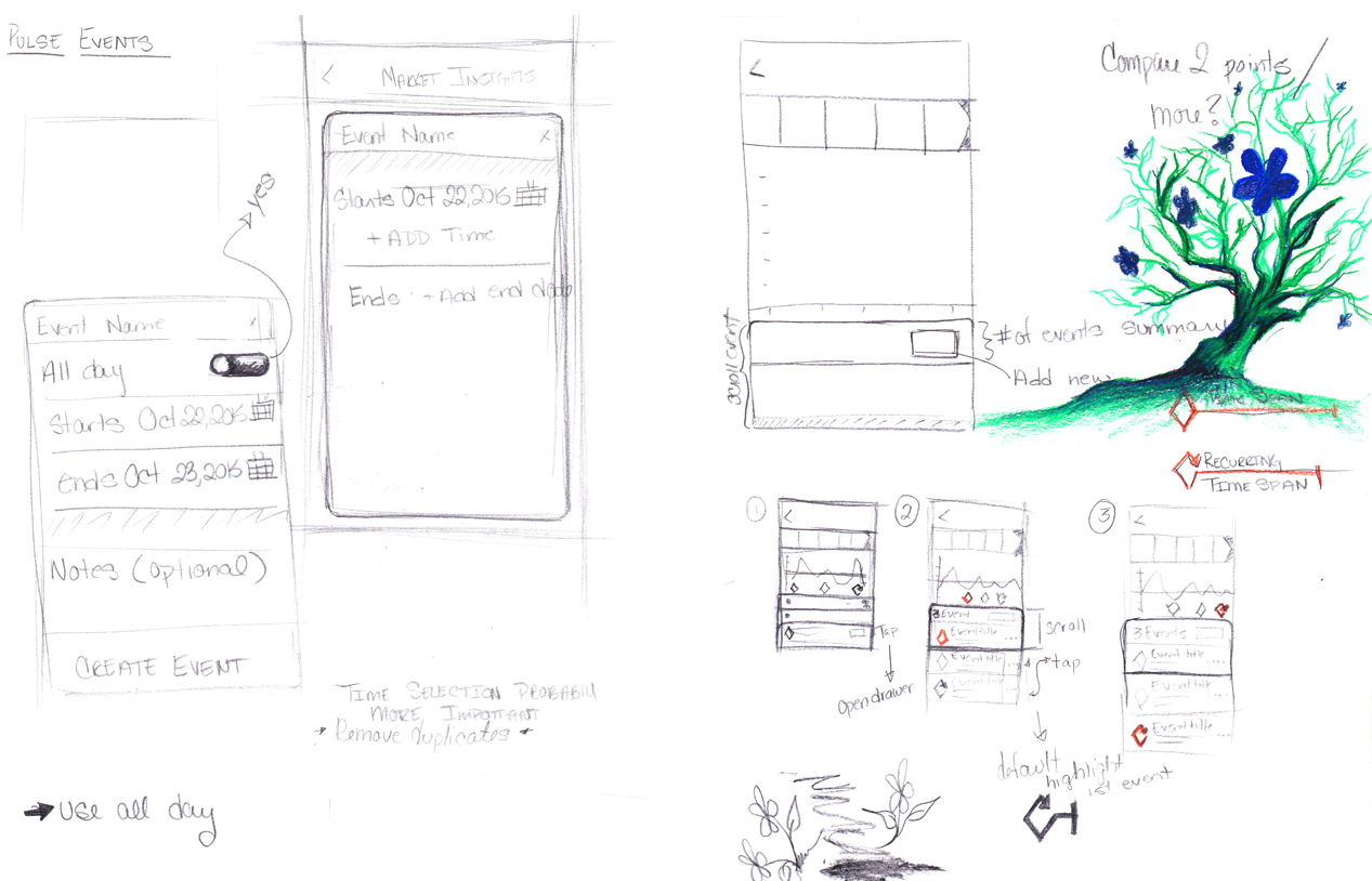 Event Sketches