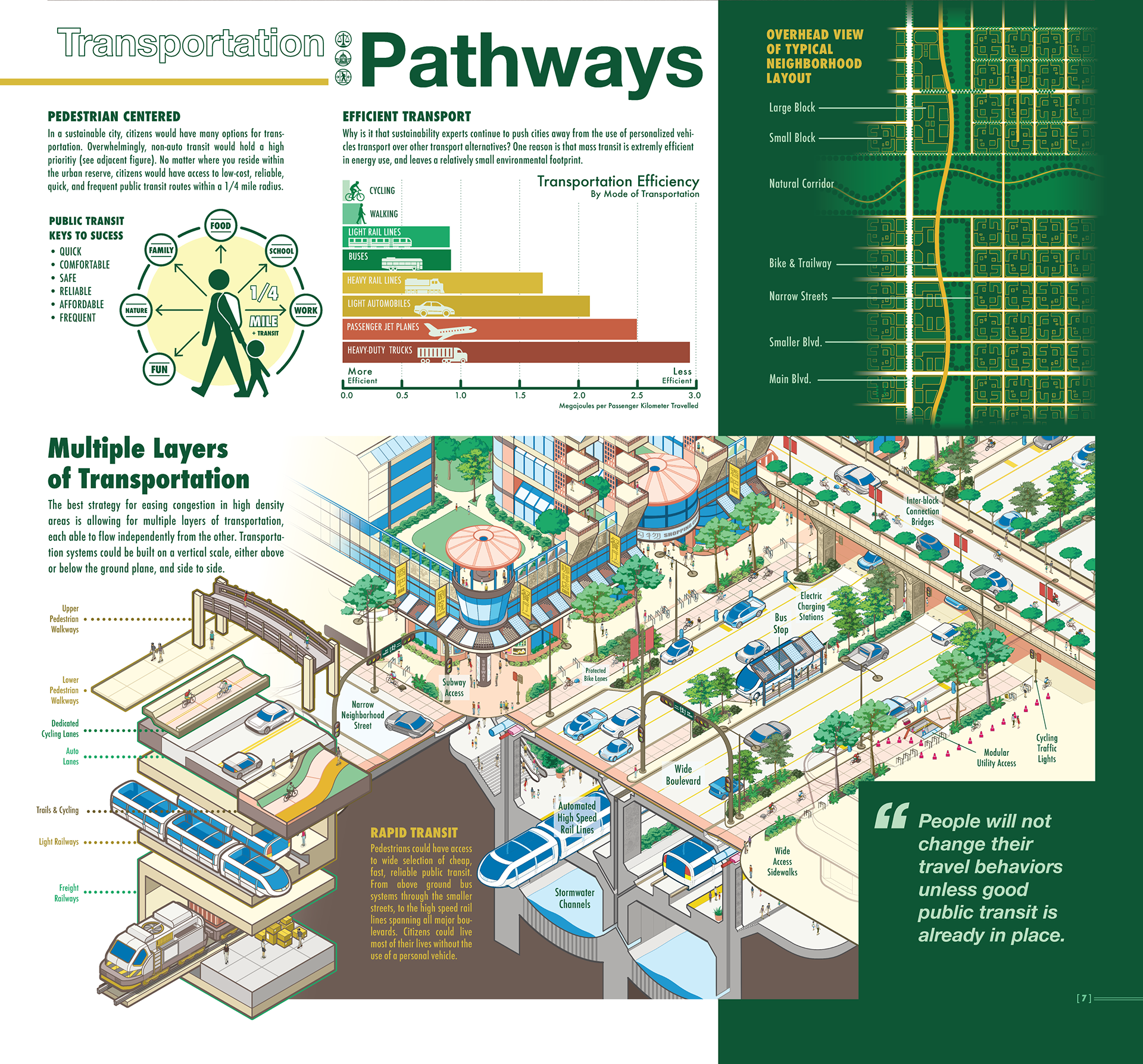 City Connect Infographic_11x8.5.pdf