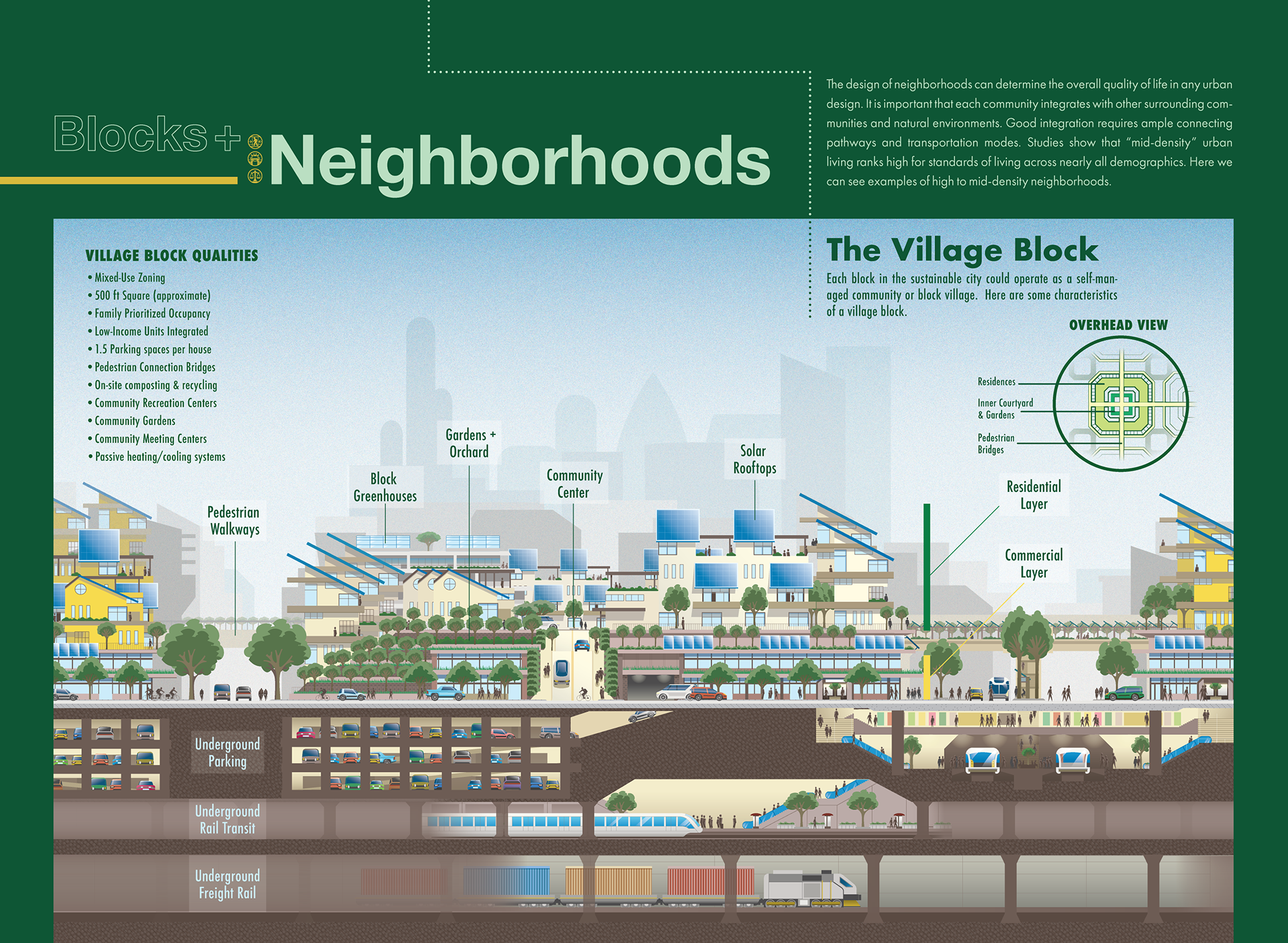 City Connect Infographic_11x8.5.pdf