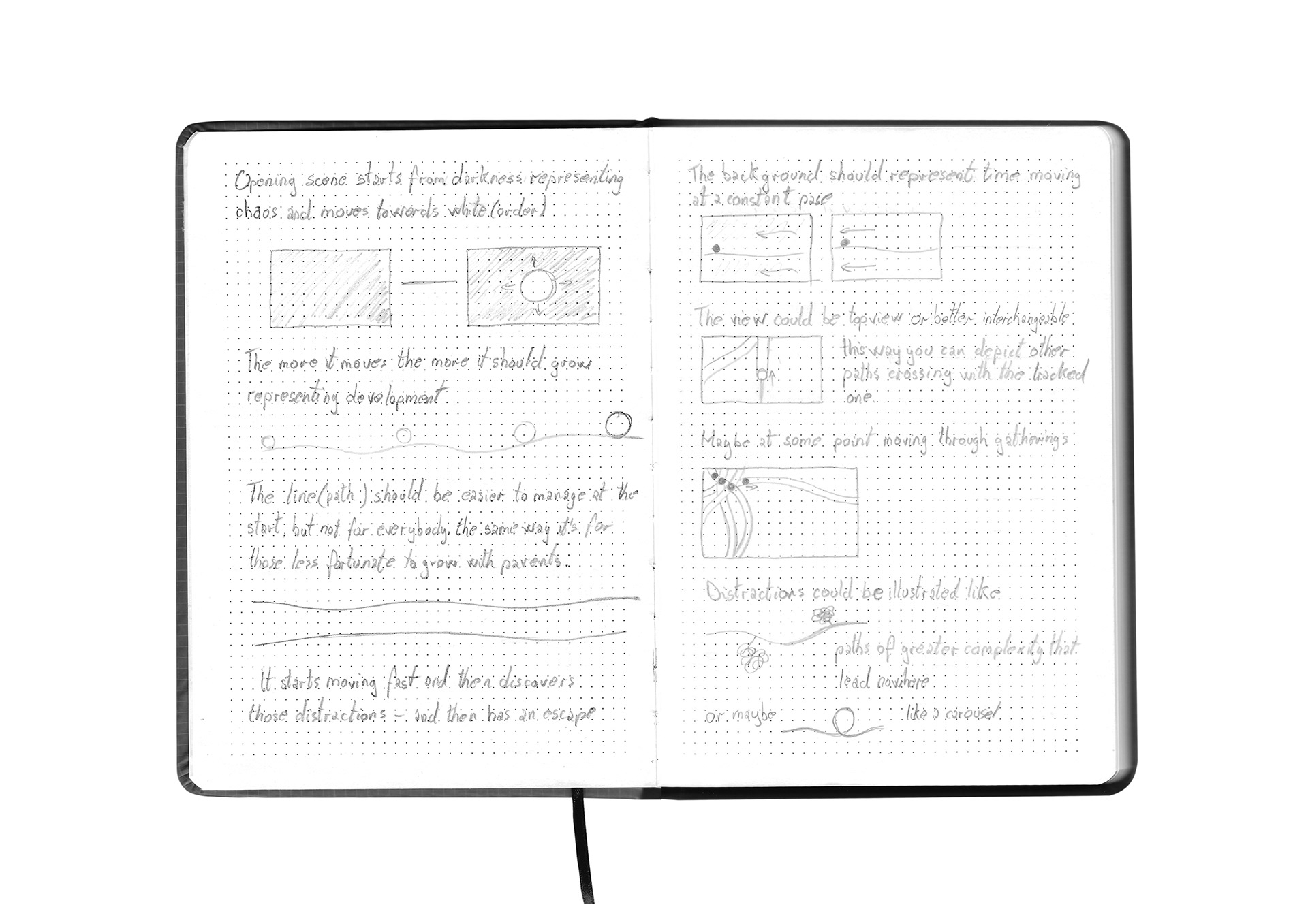 I continue putting on paper ideas that might work for the message I was trying to deliver