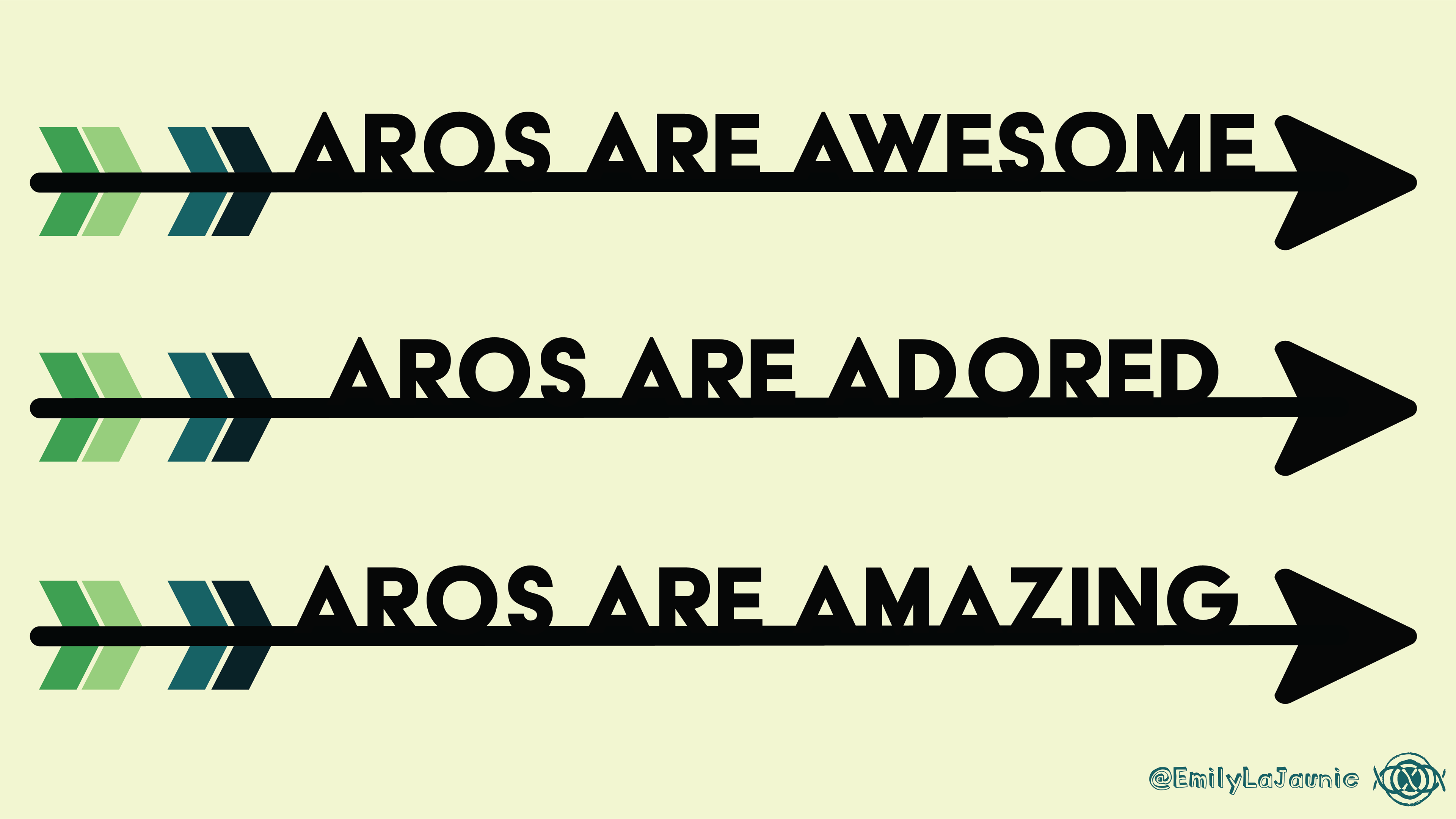 4: Aros Are Awesome