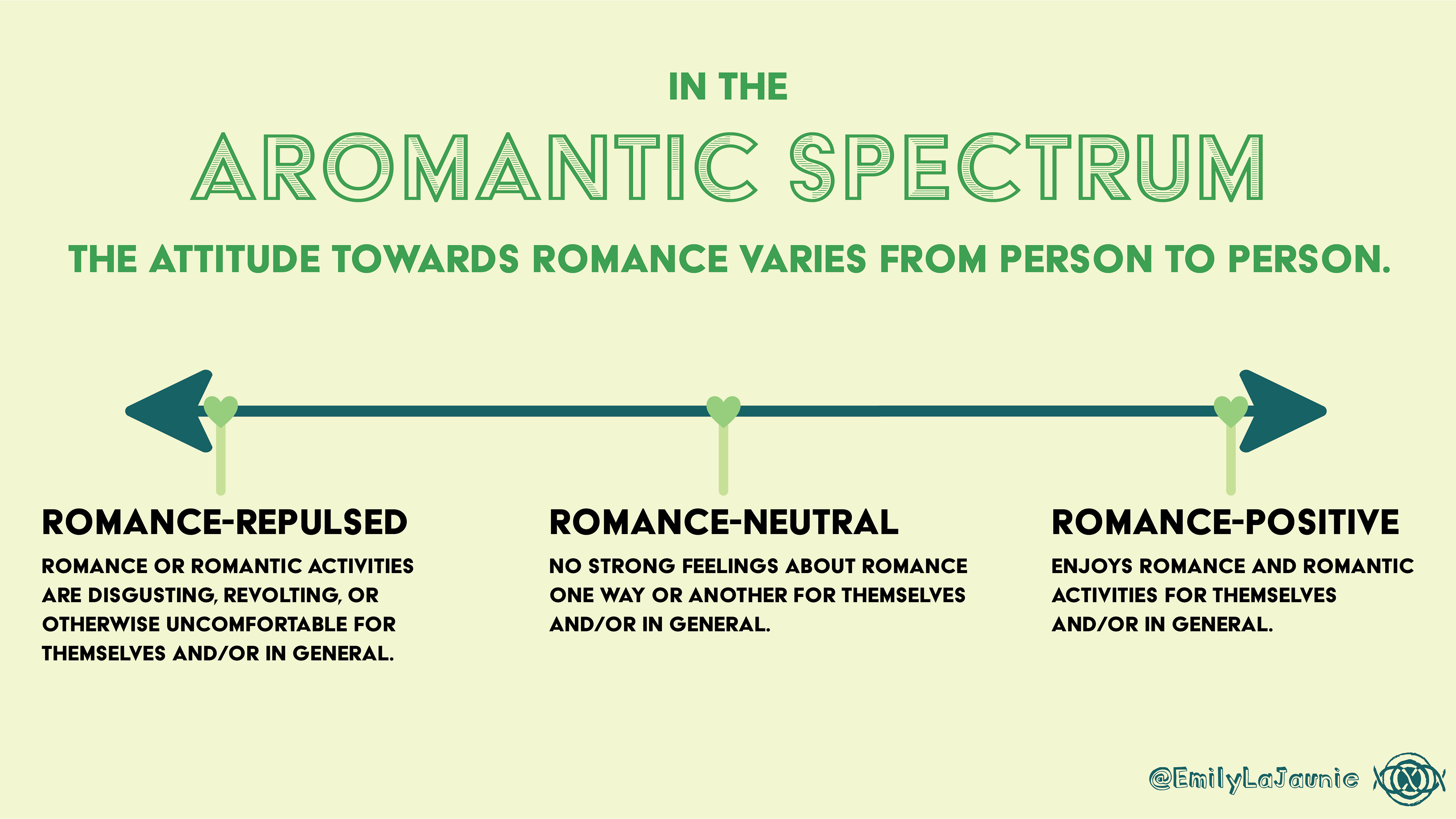 #1: It's A Spectrum!