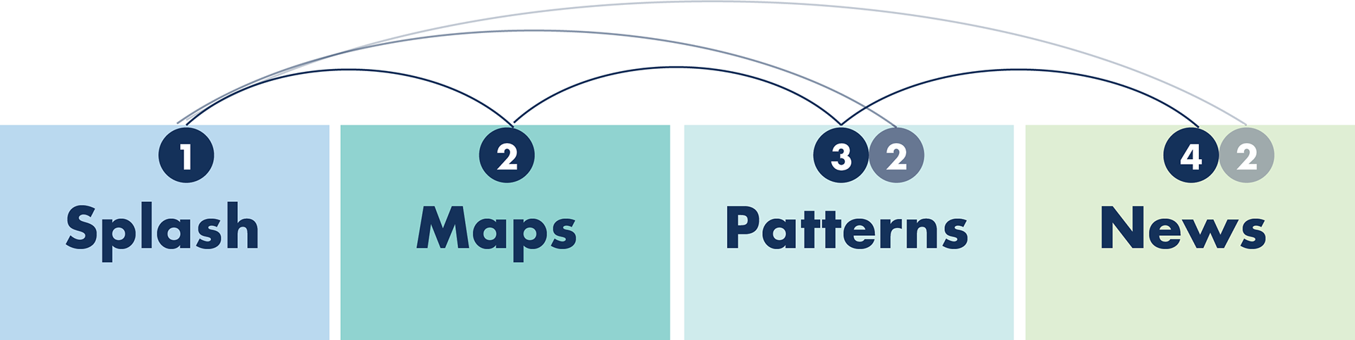 Heisey app user flow example