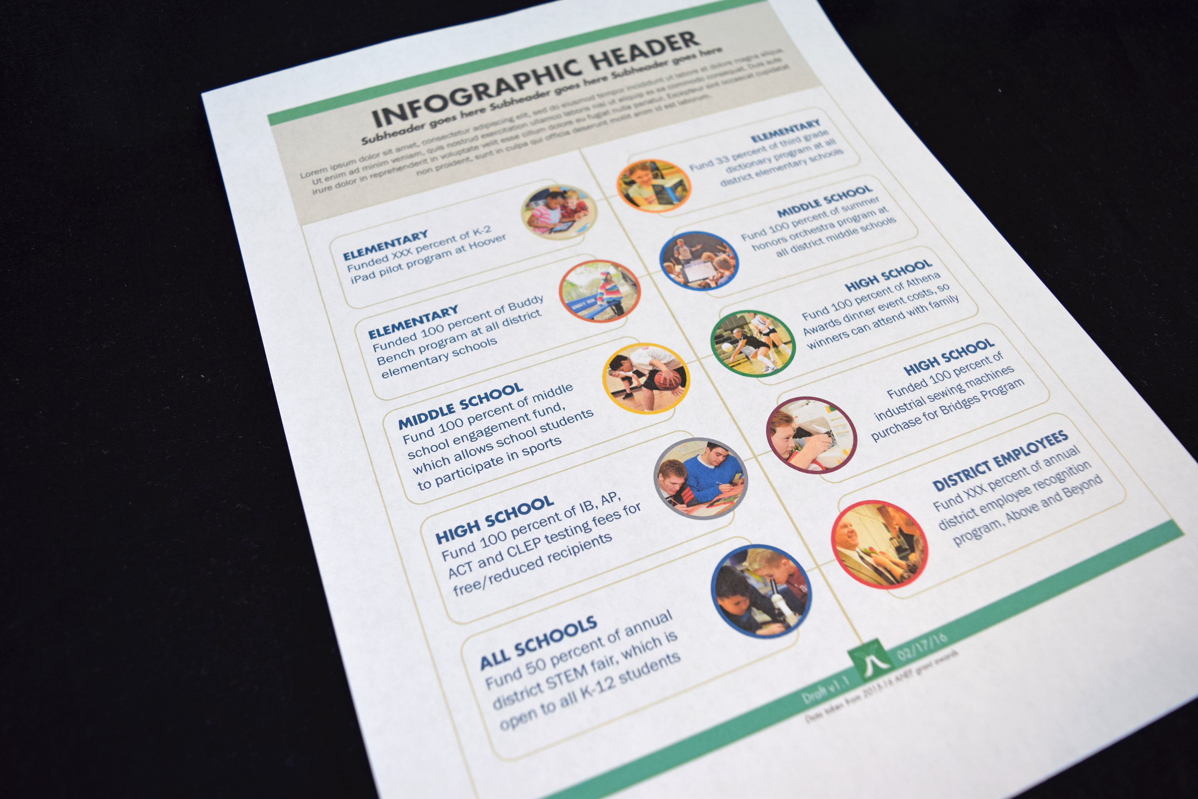 Infographic example