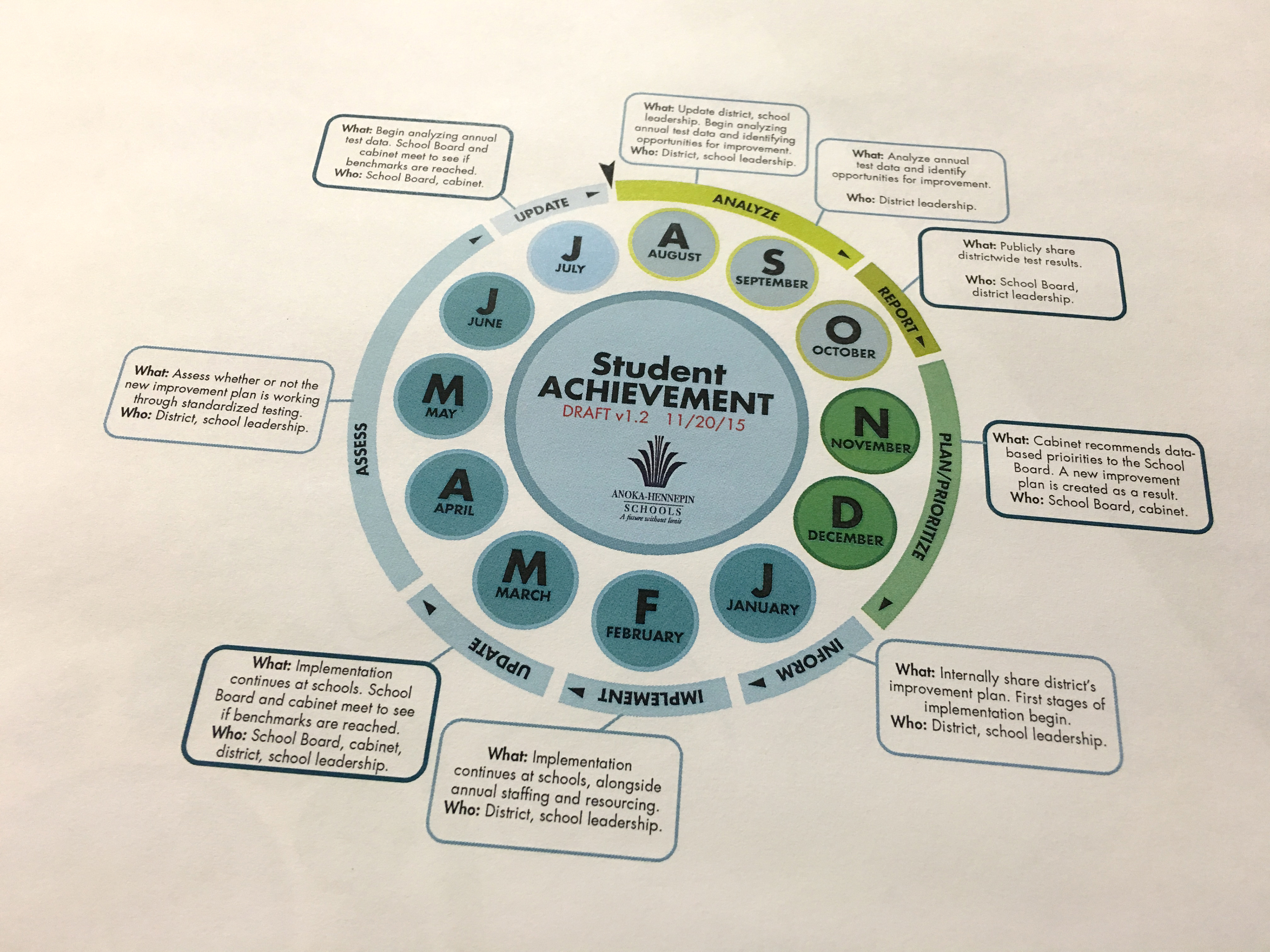 Infographic example