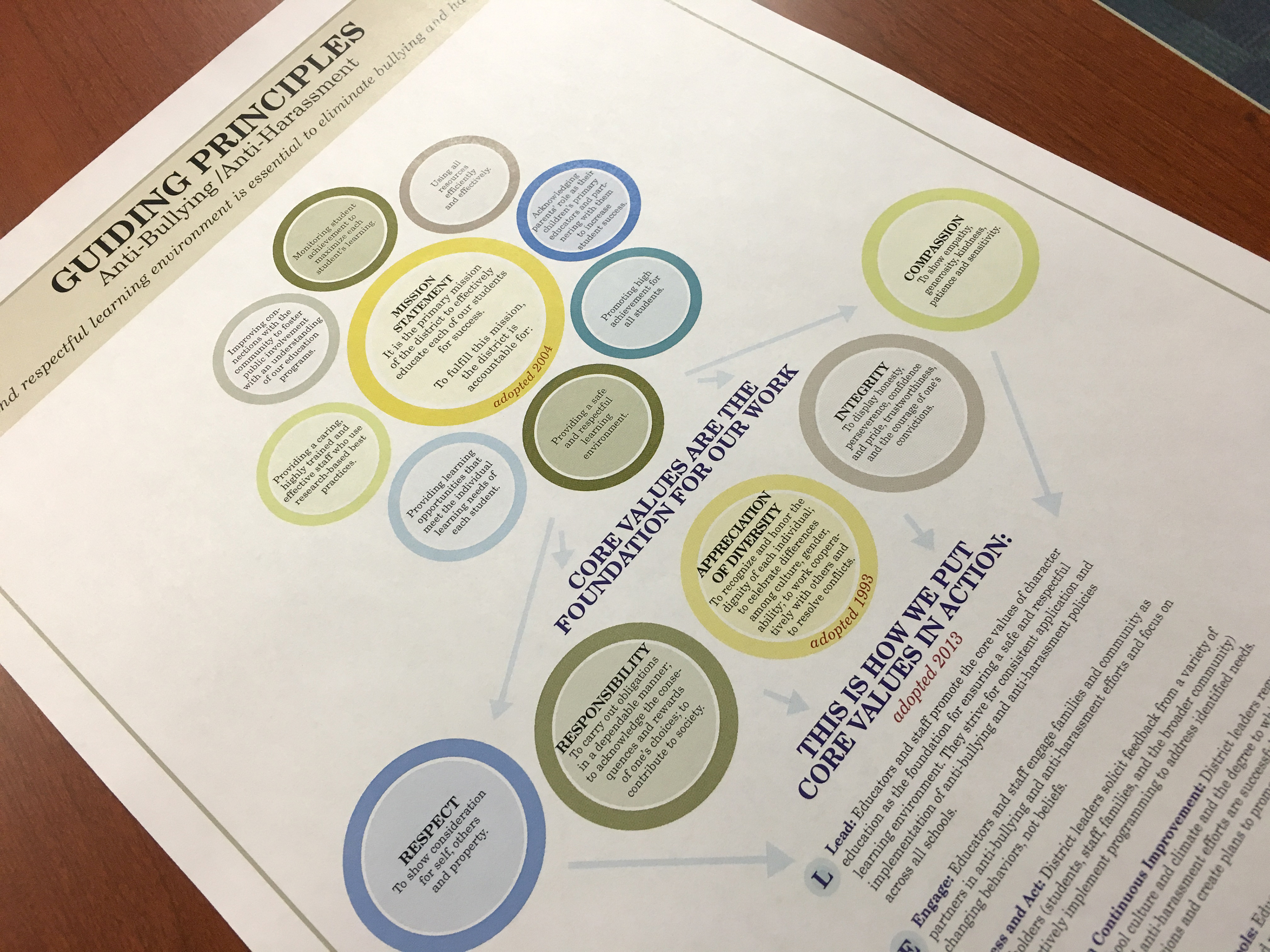 Infographic example