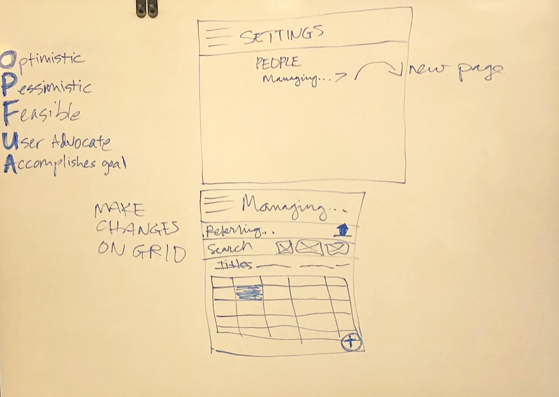 Close-up of my whiteboard sketch generated during the ideation/whiteboarding session.