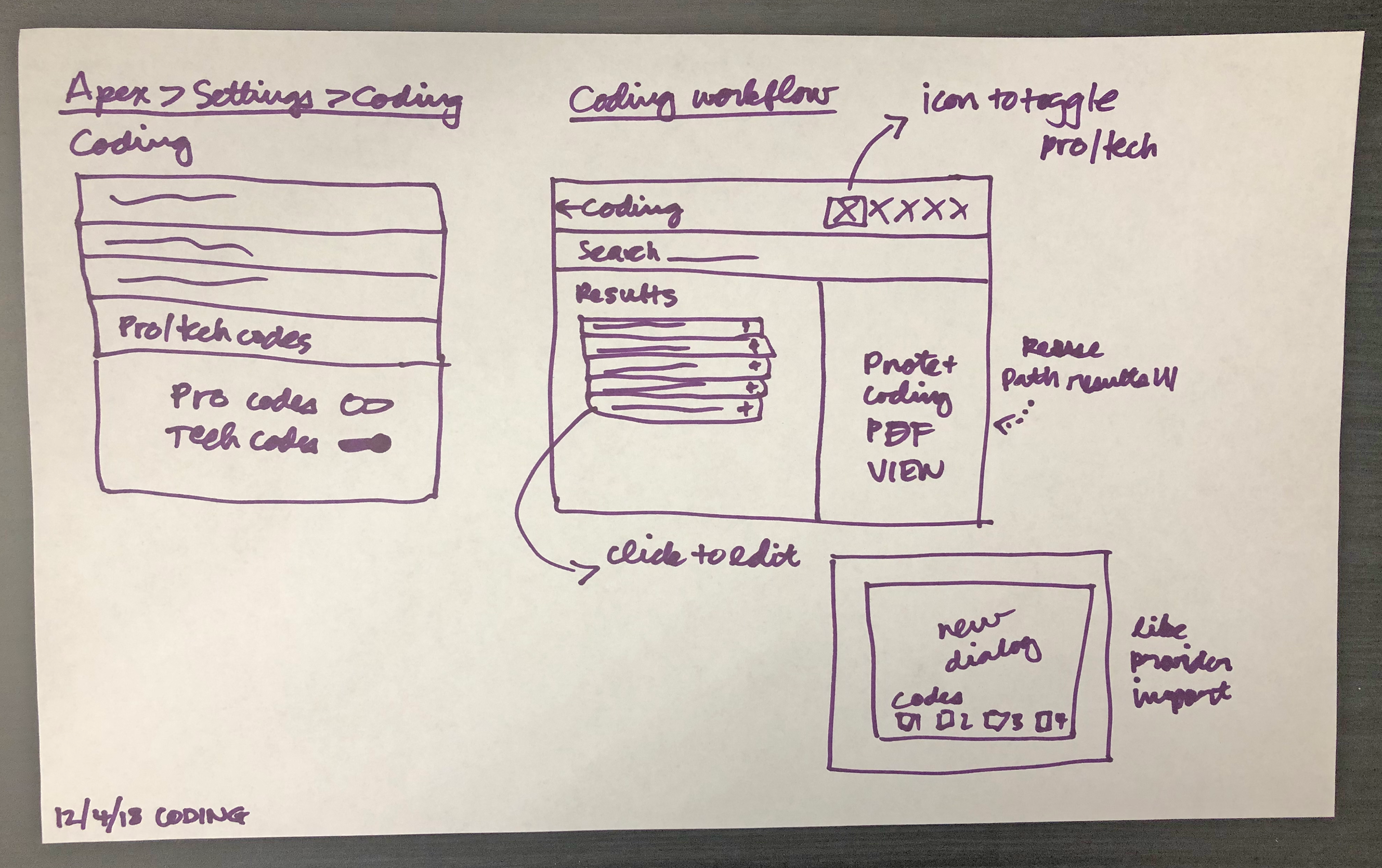Close-up of my whiteboard sketch generated during the ideation/whiteboarding session.
