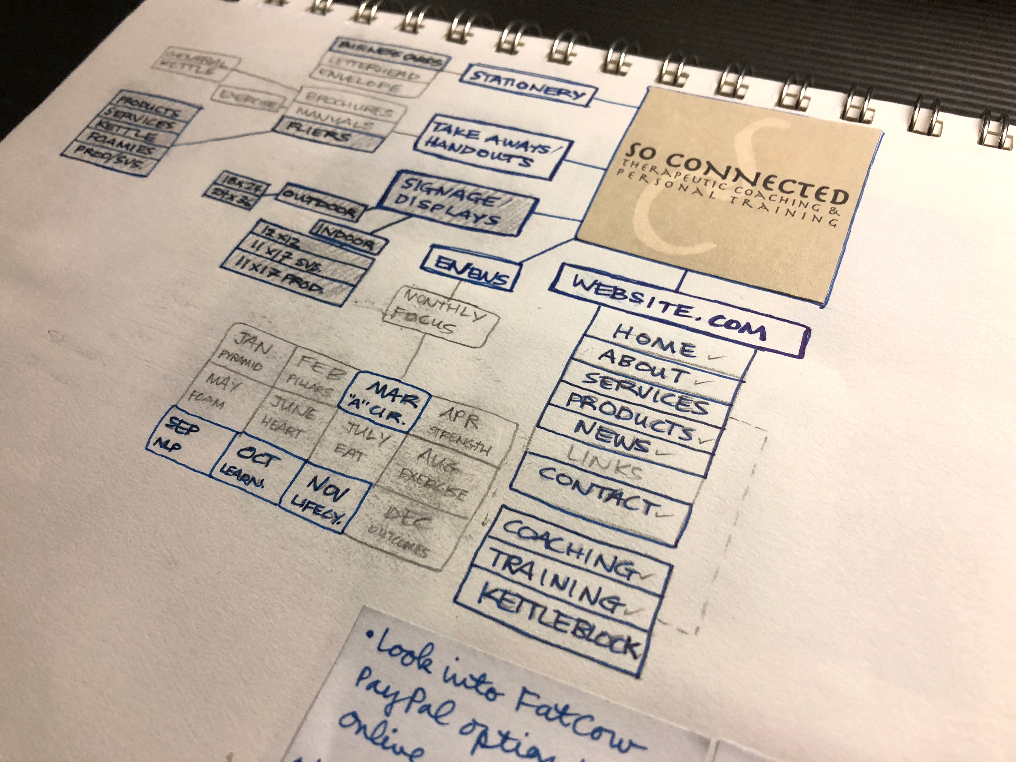 Early site planning.