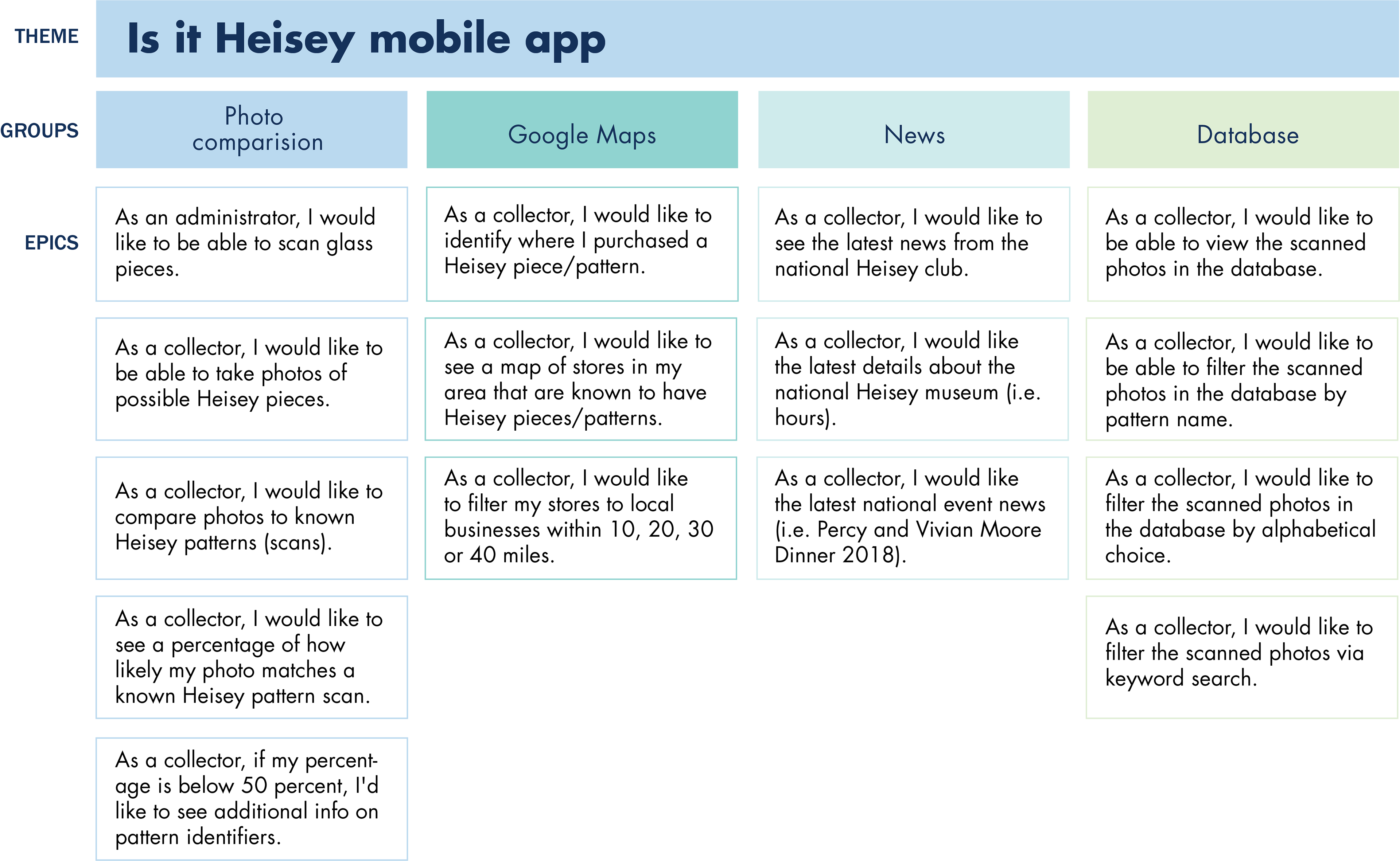 Heisey mobile app user story example